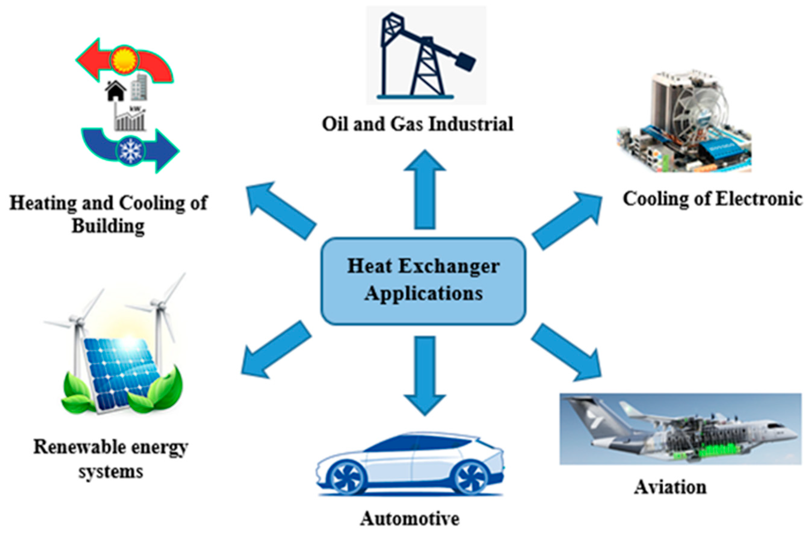 Sustainability | Free Full-Text | Impact of Nano Additives in Heat ...