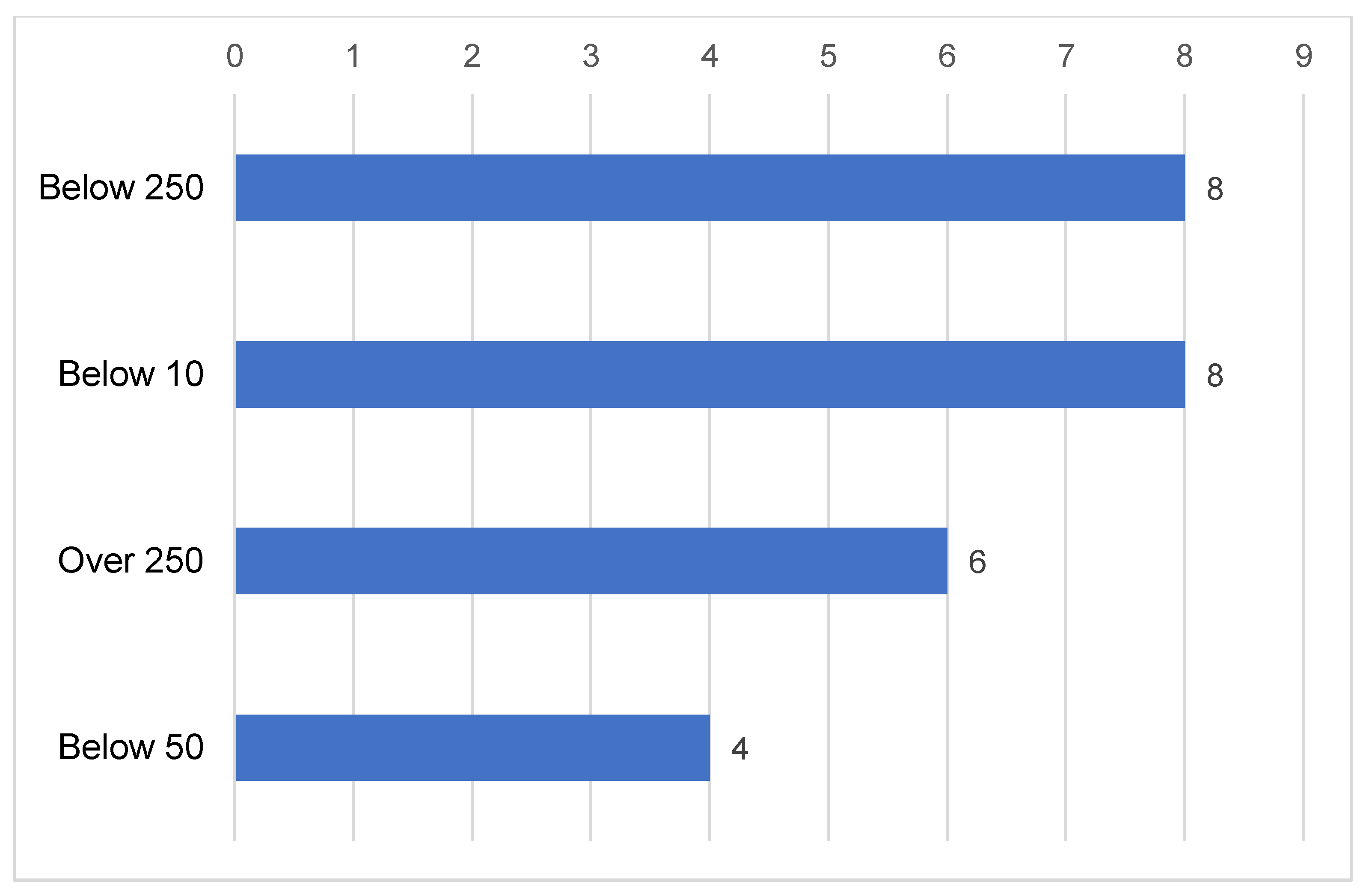 Sustainability 15 07871 g002 Sustainability 15 07871 g002