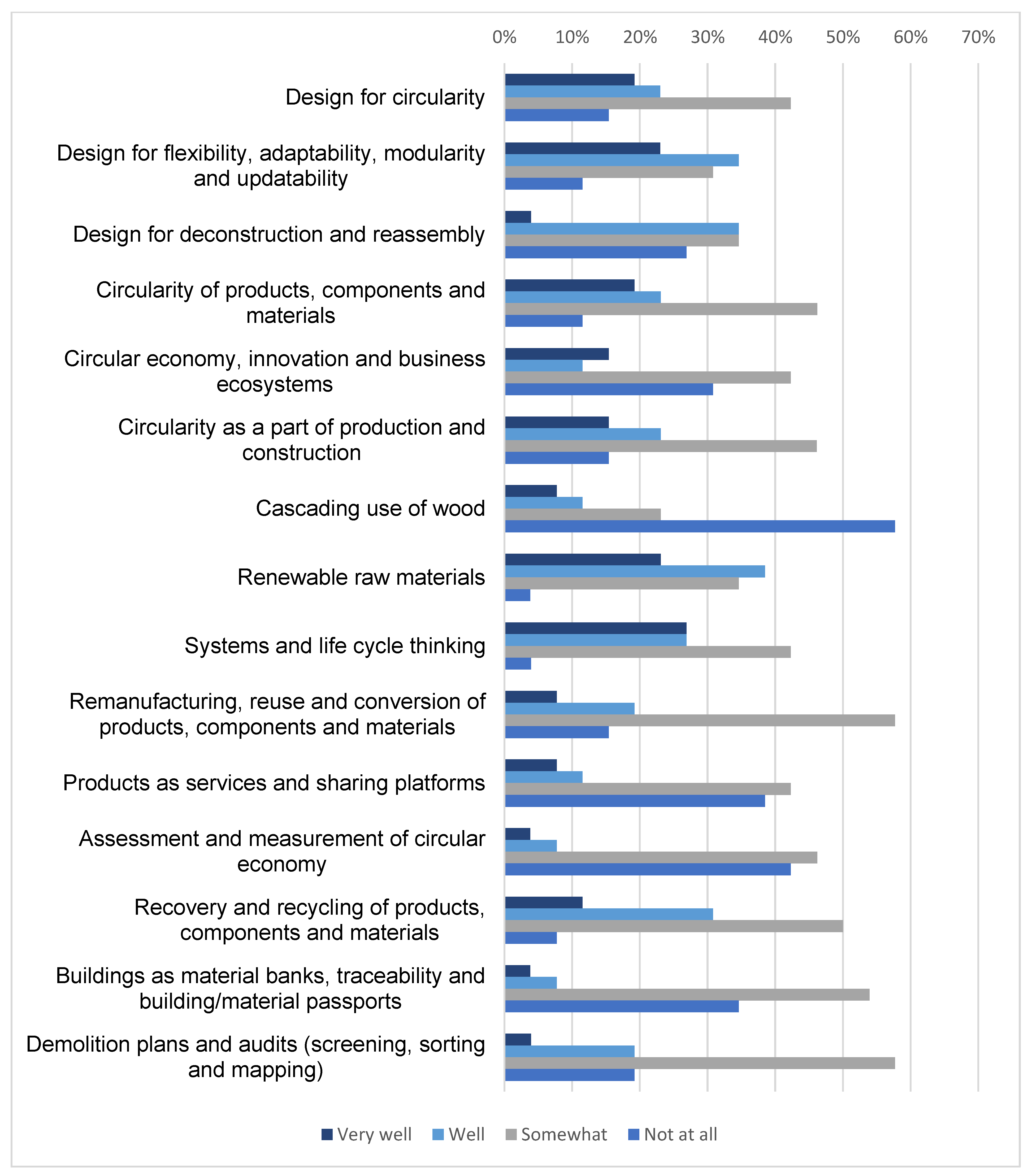 Sustainability 15 07871 g004 Sustainability 15 07871 g004