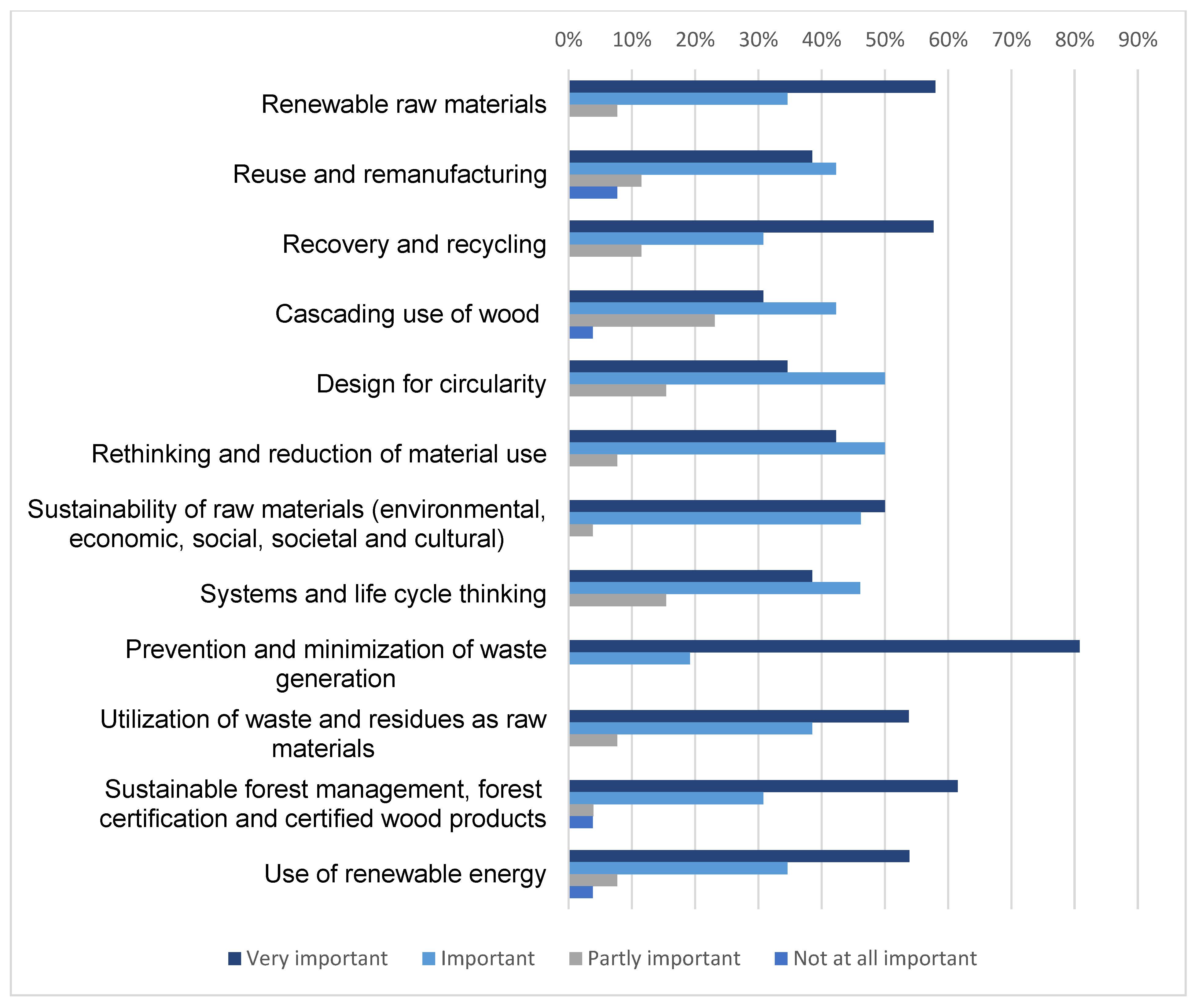 Sustainability 15 07871 g007 Sustainability 15 07871 g007