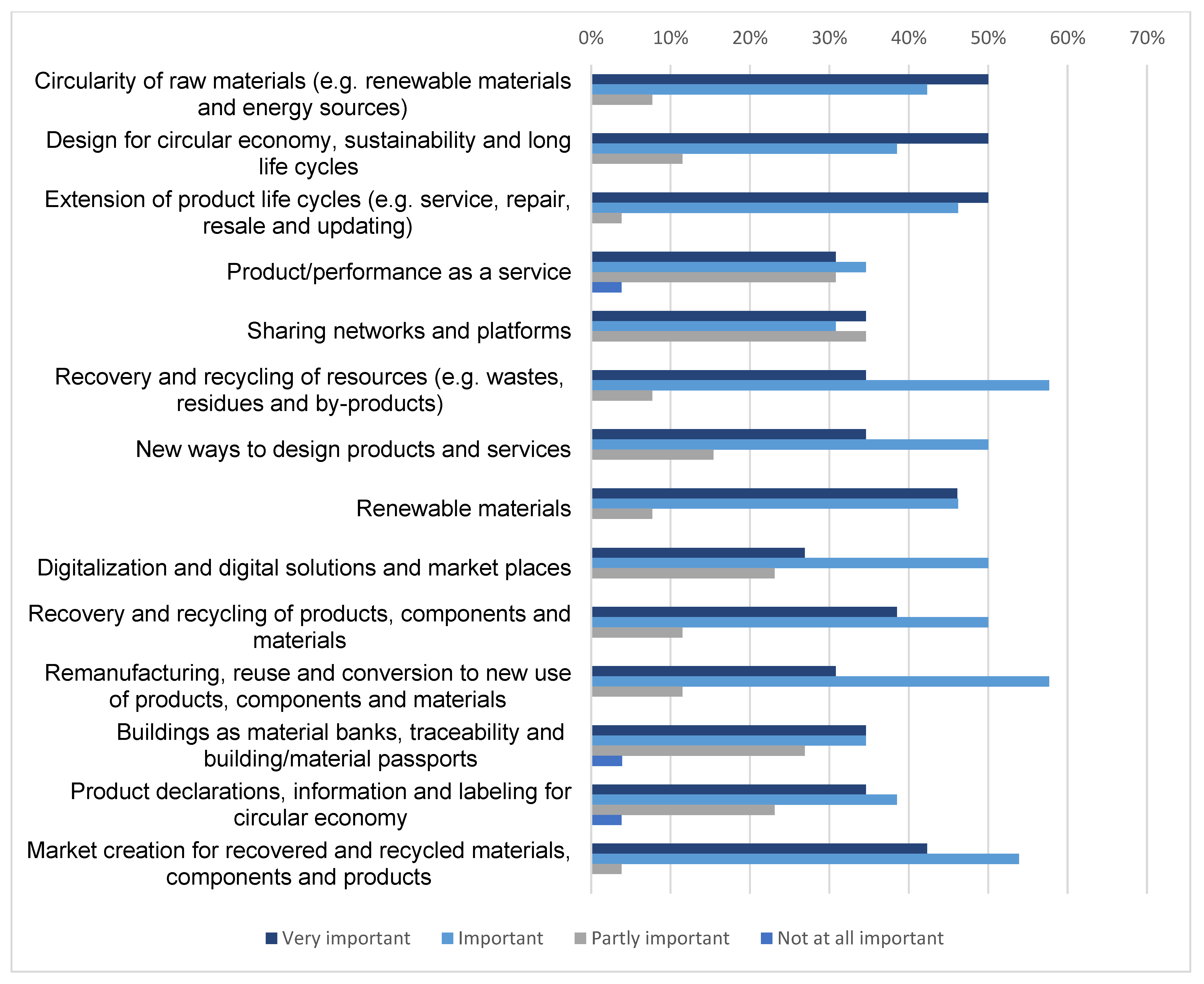 Sustainability 15 07871 g013 Sustainability 15 07871 g013