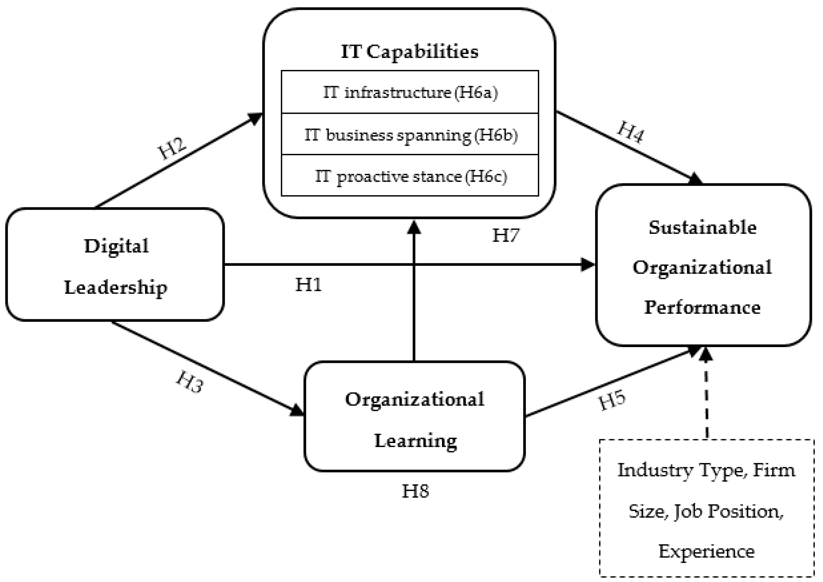 Sustainability | Free Full-Text | Exploring a Pathway to