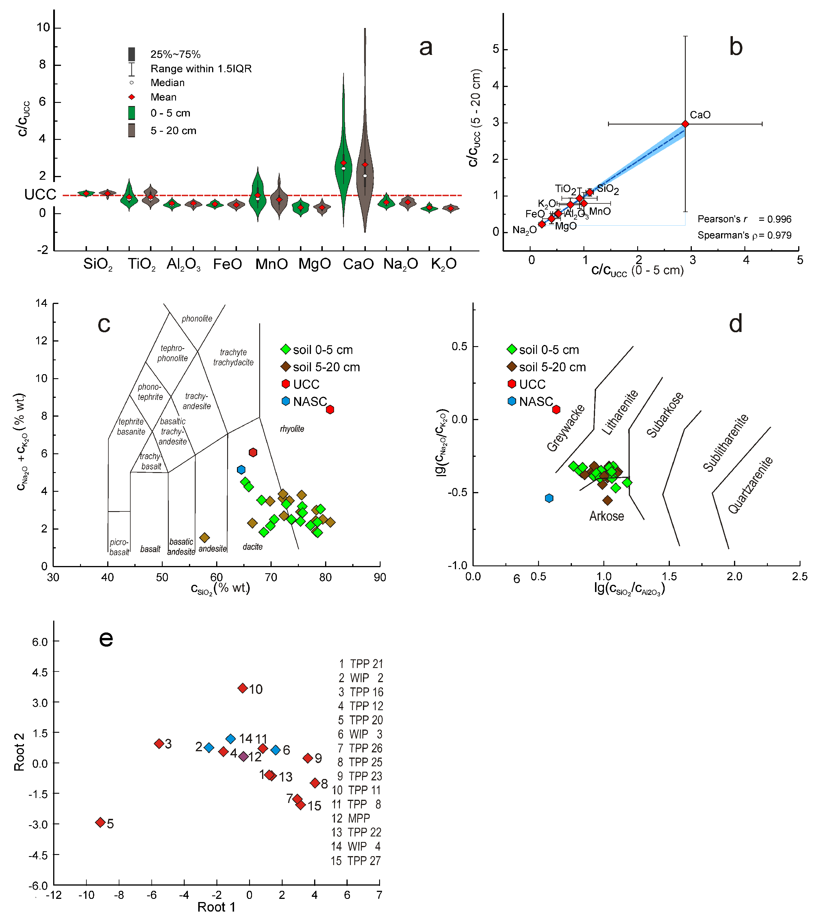 Sustainability 15 07886 g002 Sustainability 15 07886 g002