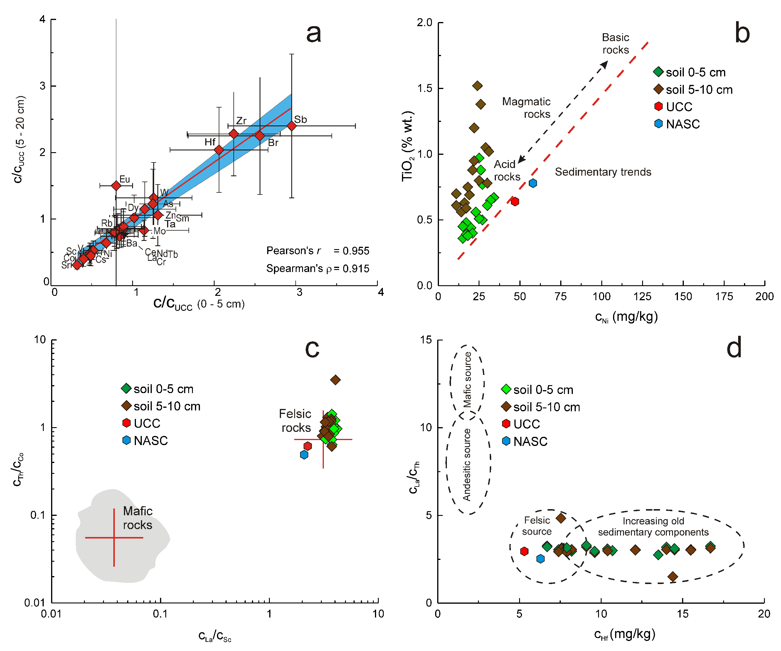 Sustainability 15 07886 g003 Sustainability 15 07886 g003