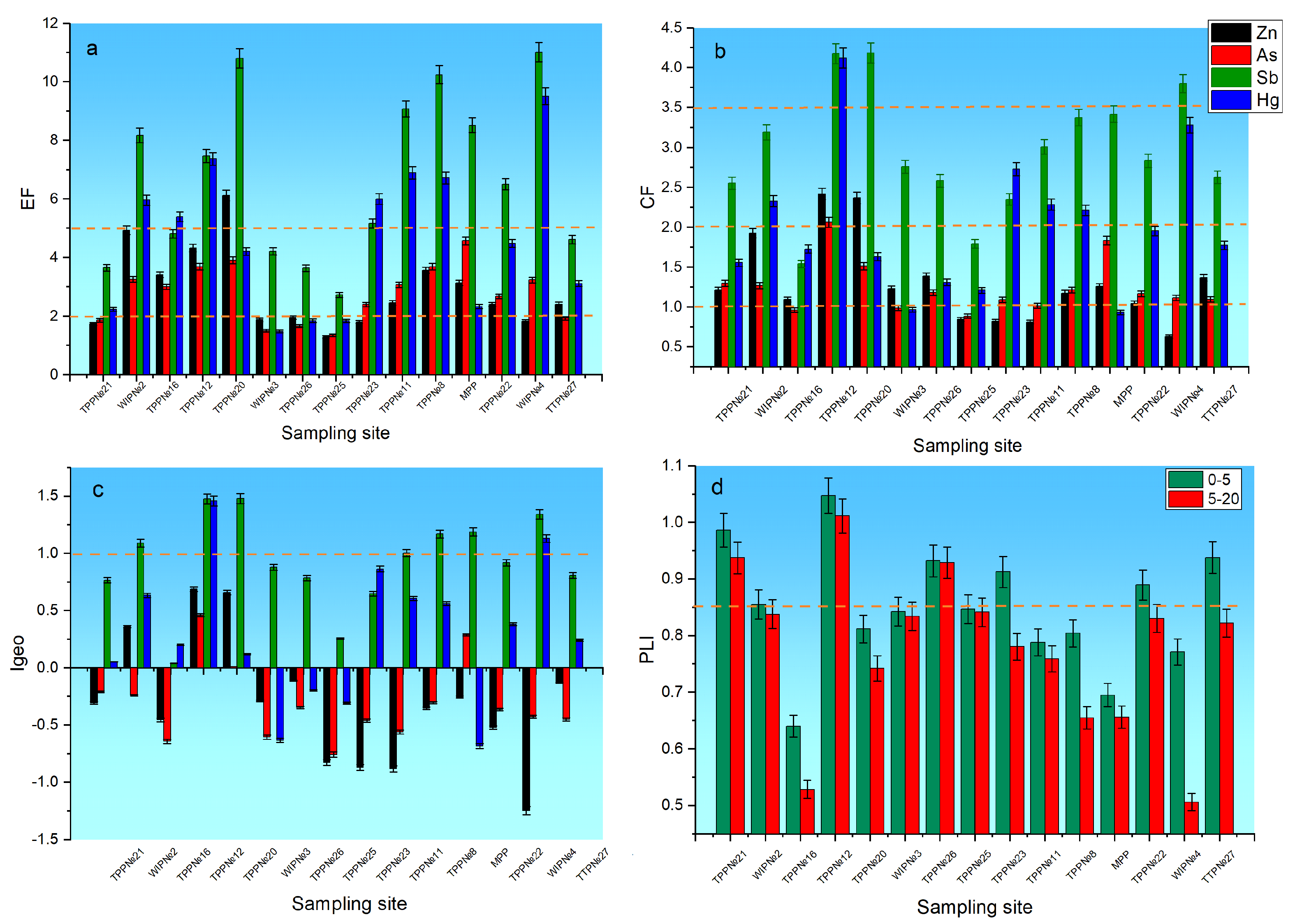 Sustainability 15 07886 g005 Sustainability 15 07886 g005