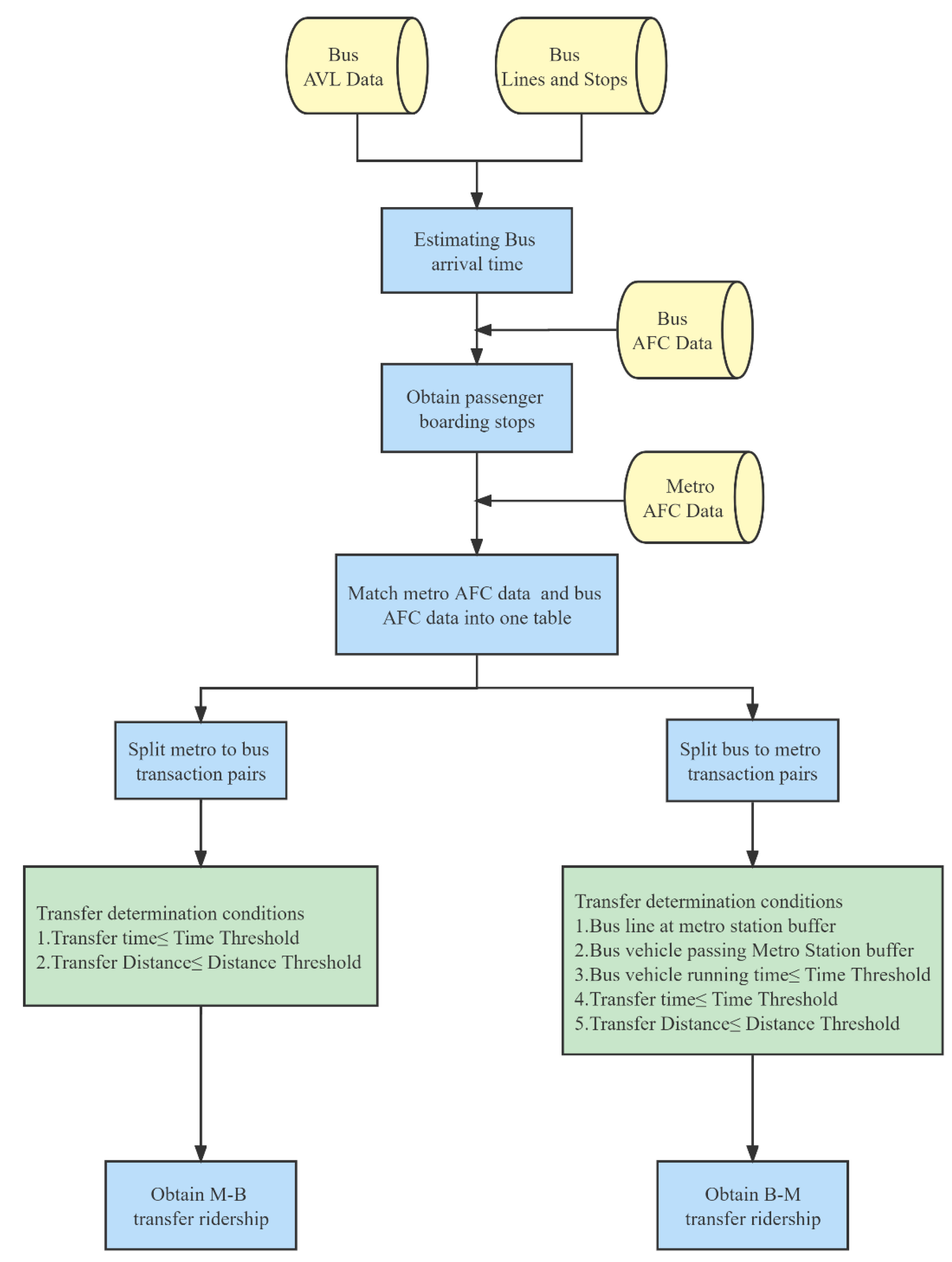 Sustainability 15 07891 g003