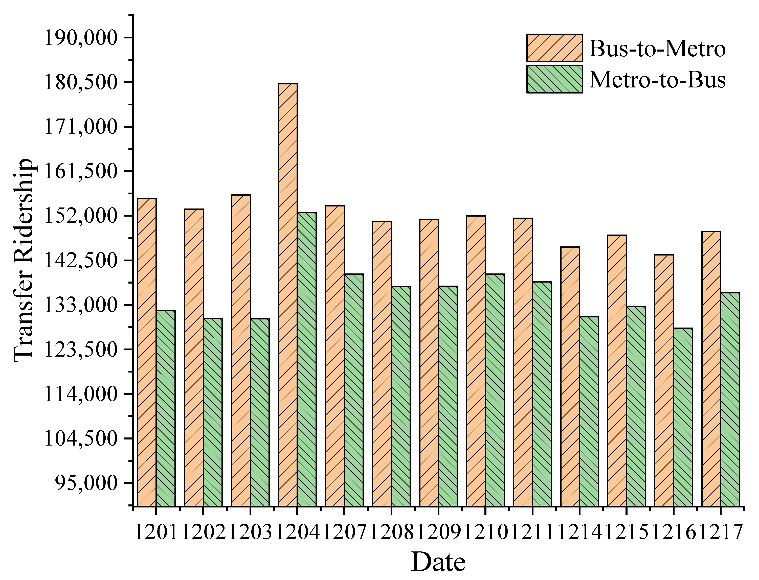 Sustainability 15 07891 g005