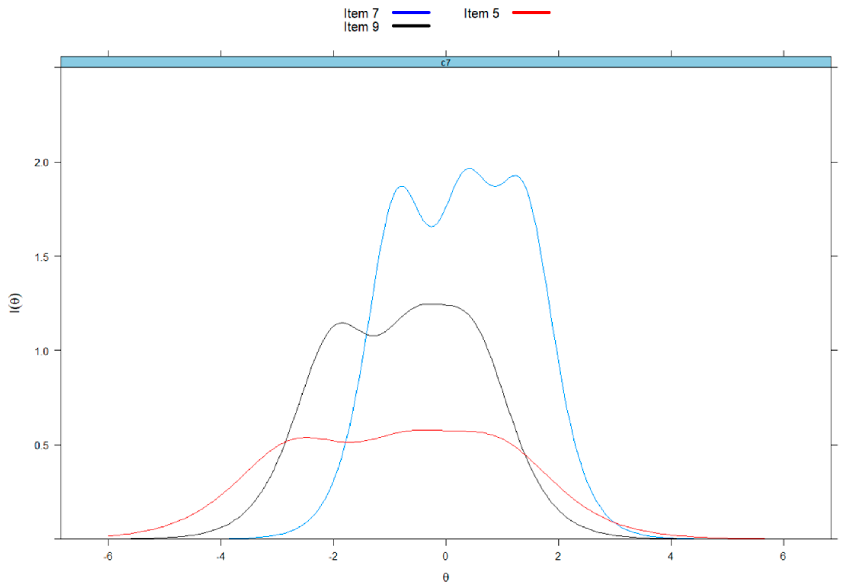 Sustainability 15 07904 g003 Sustainability 15 07904 g003