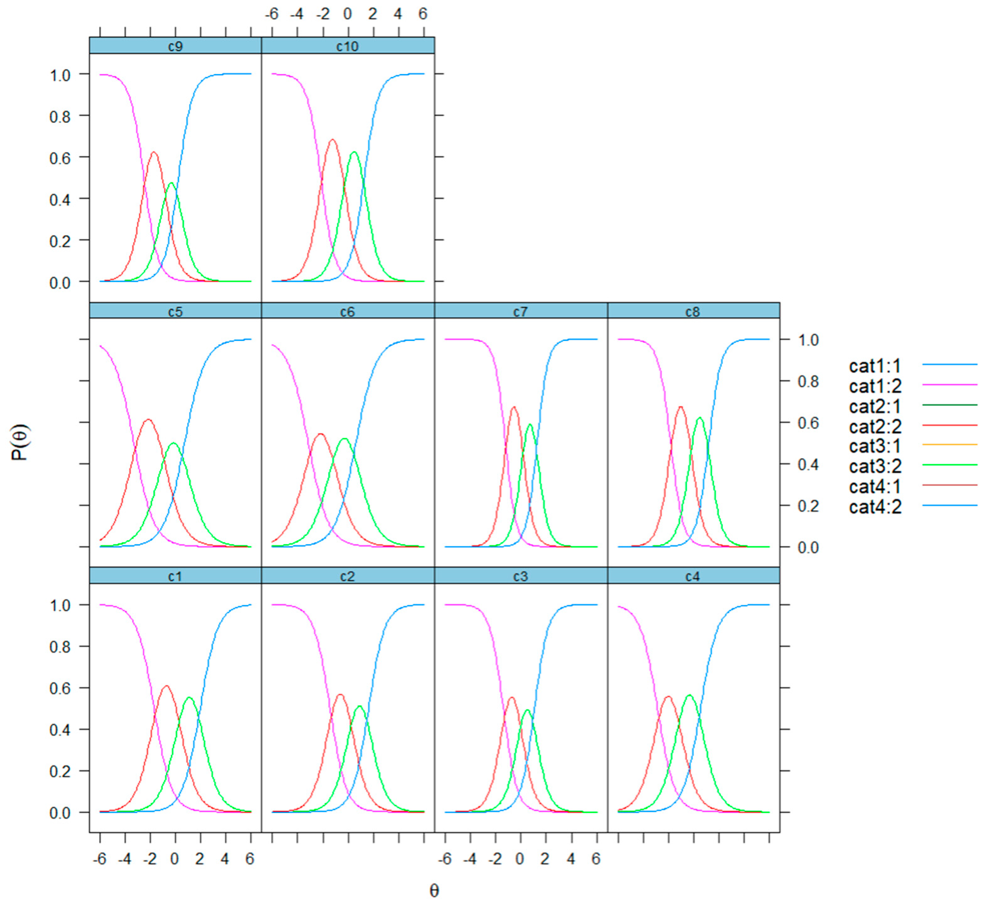 Sustainability 15 07904 g005 Sustainability 15 07904 g005