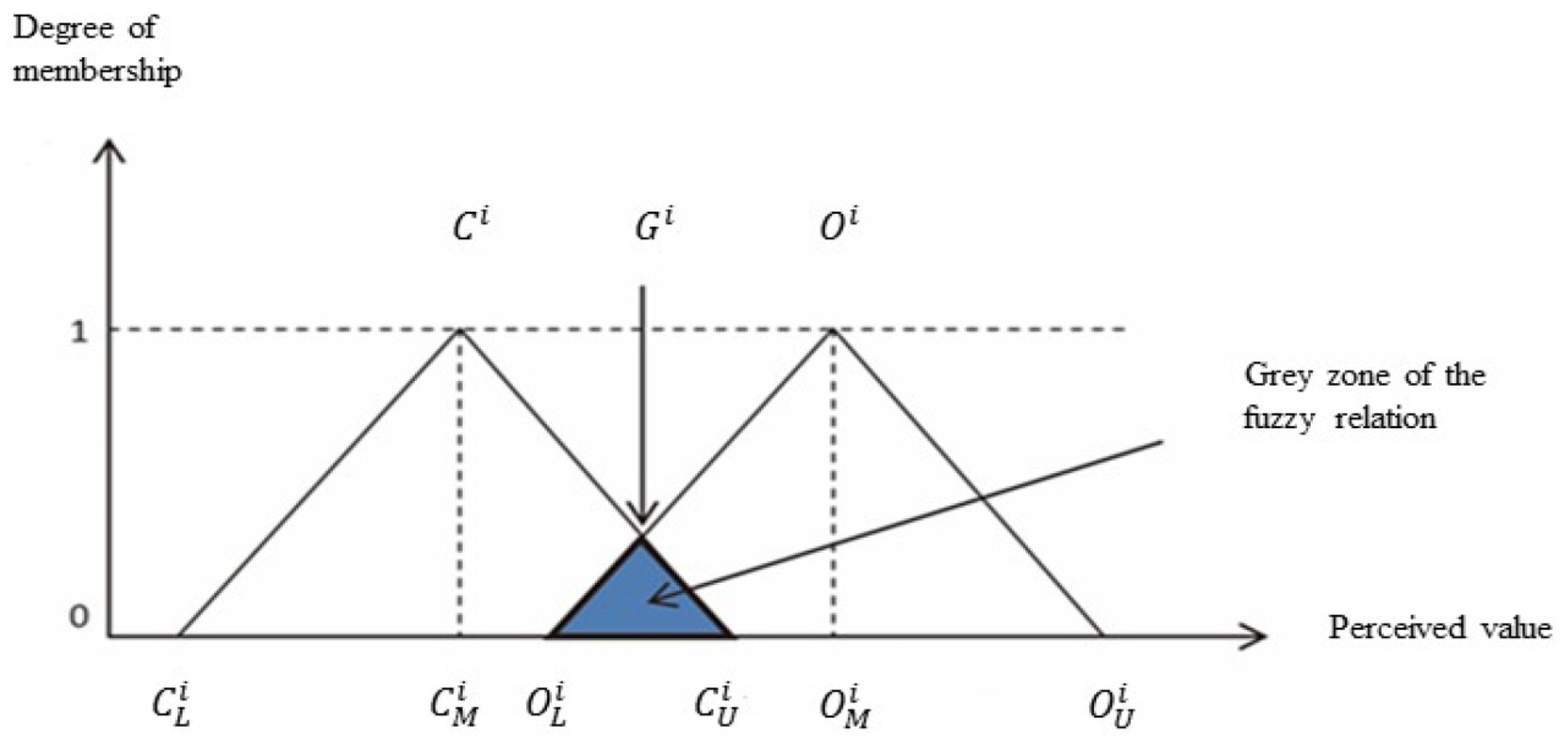 Sustainability 15 07905 g001