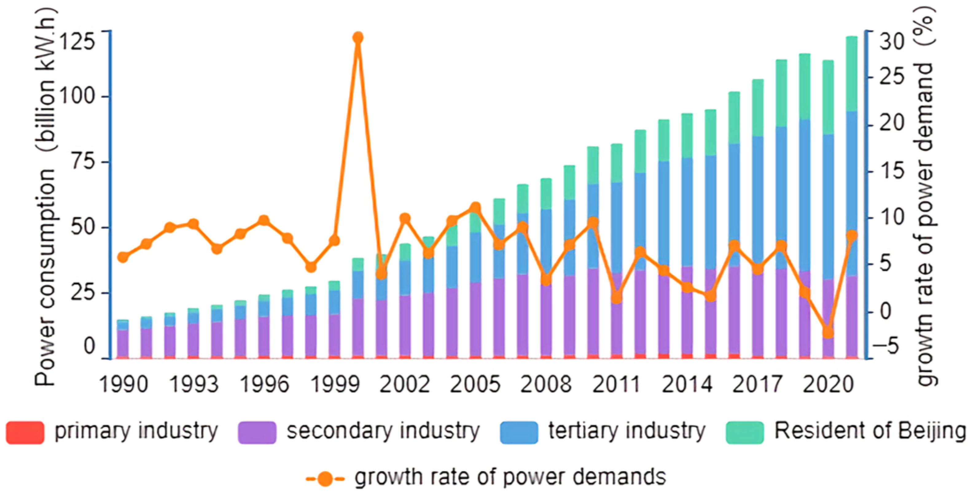 Sustainability | Free Full-Text | Analysis of the Influencing