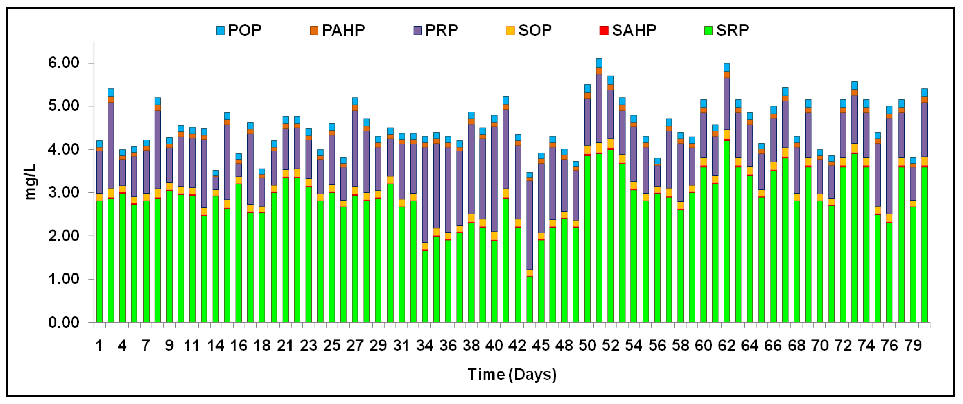 Sustainability 15 07918 g003