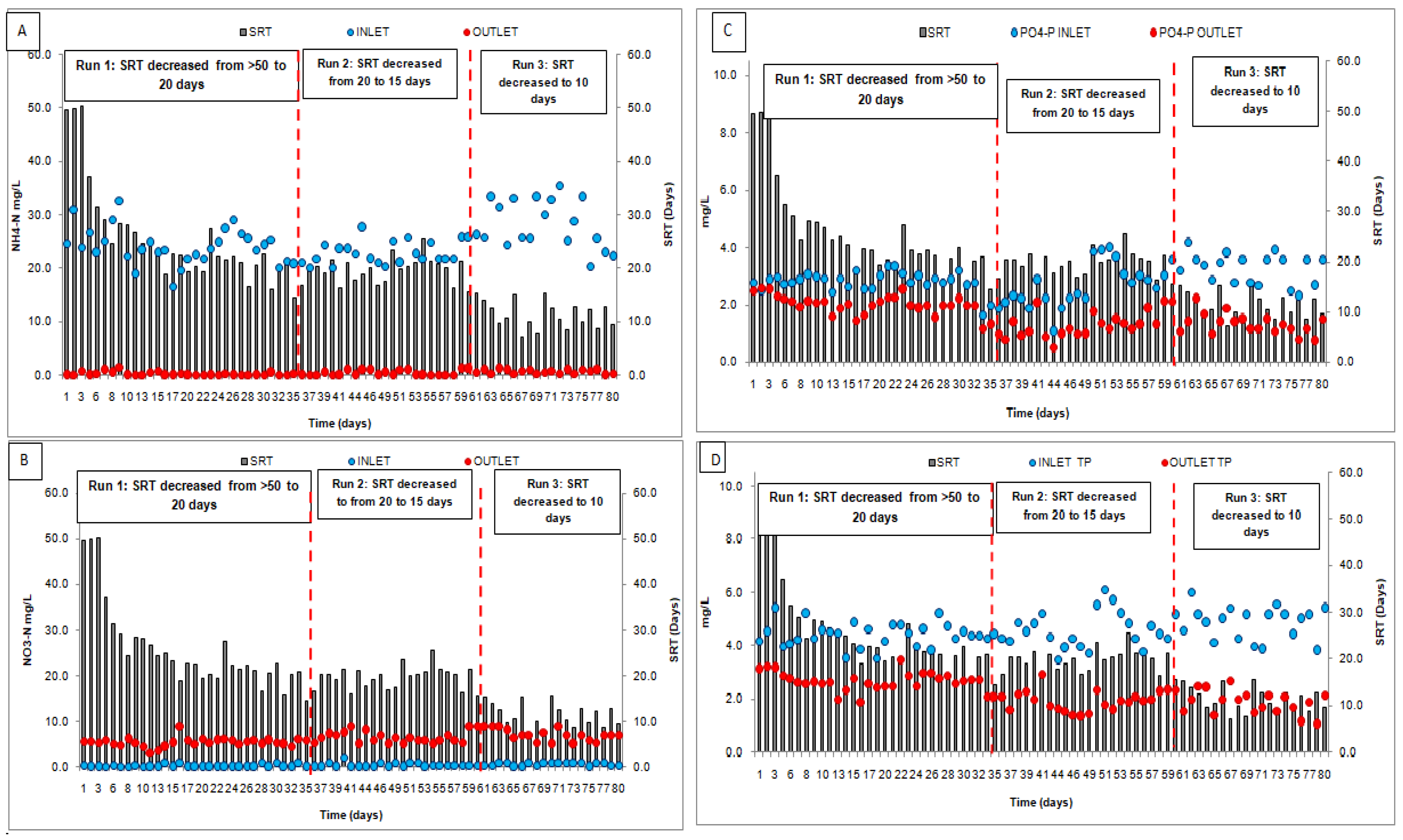 Sustainability 15 07918 g004