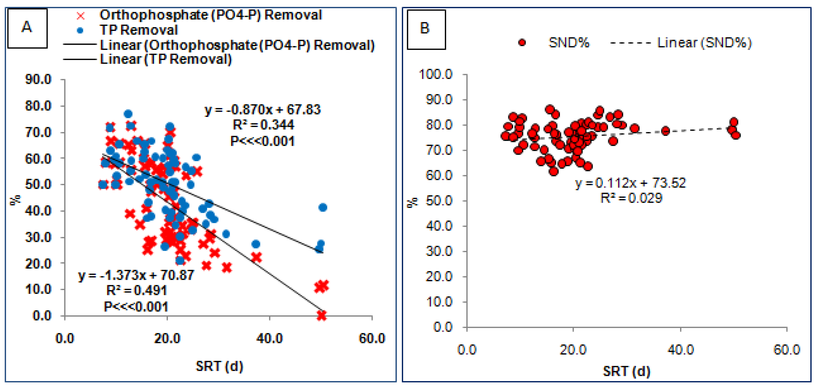 Sustainability 15 07918 g005