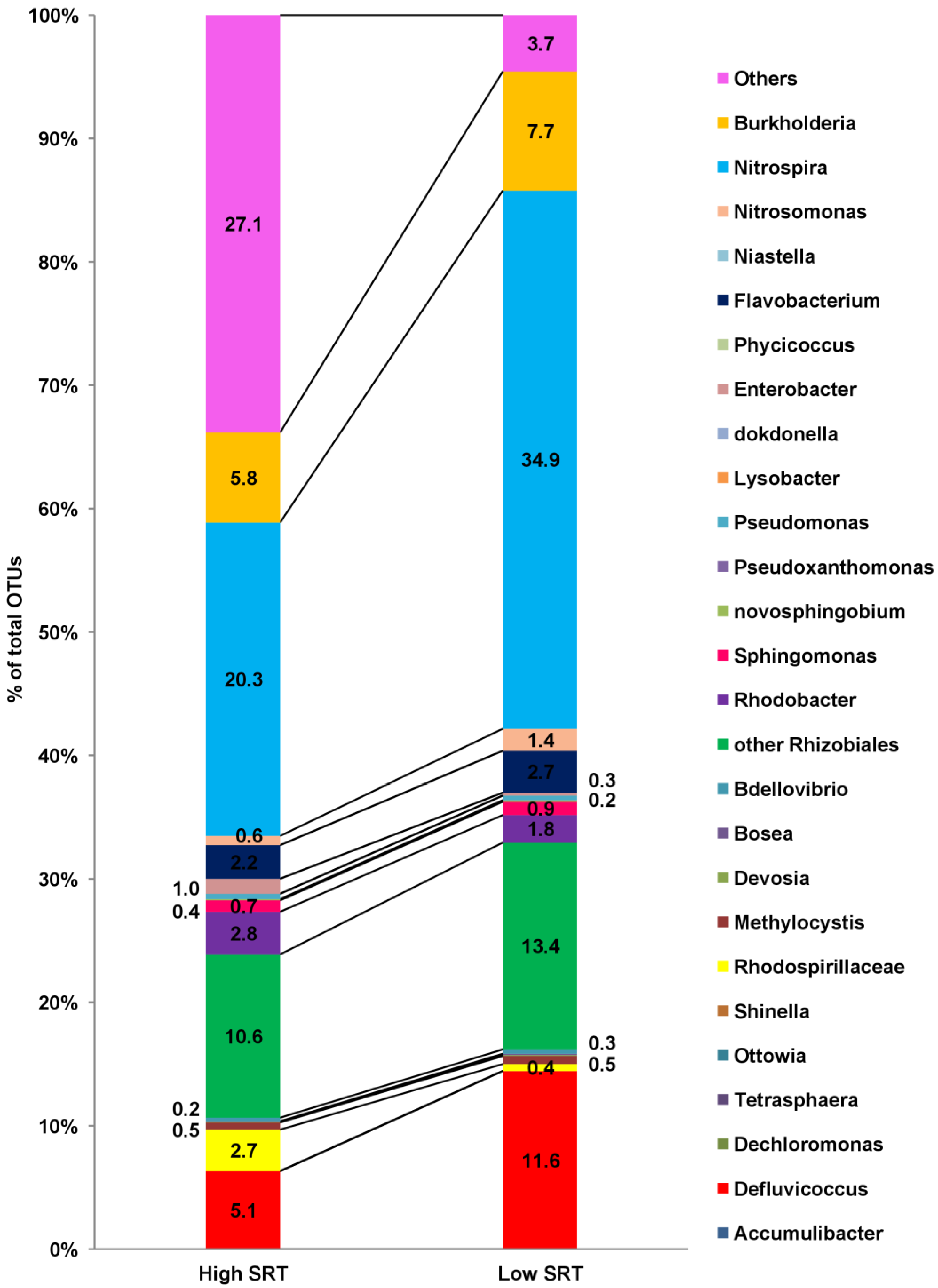 Sustainability 15 07918 g010
