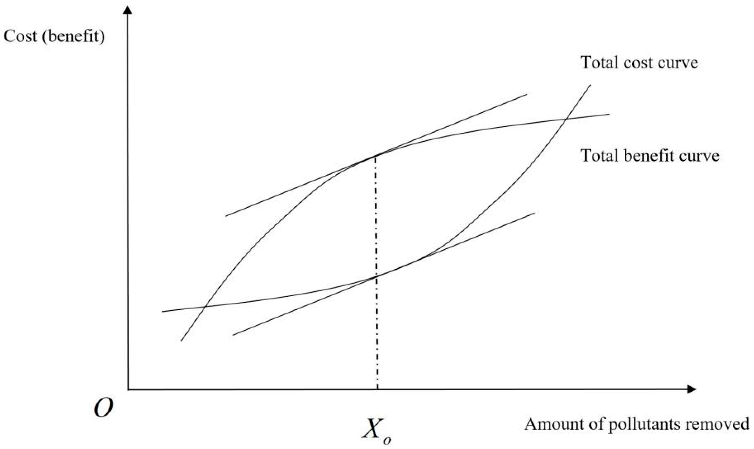 Sustainability 15 07930 g004