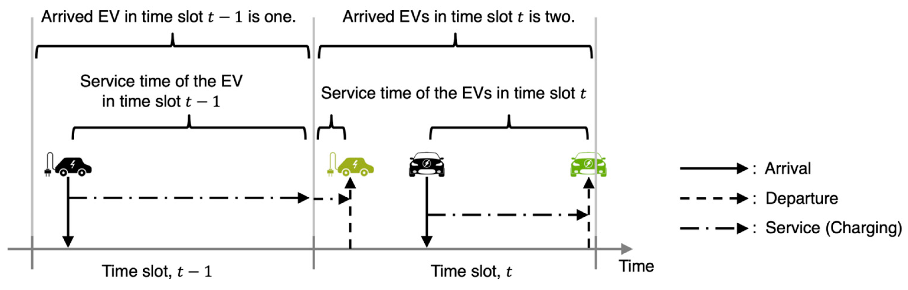 Ancillary services and electric vehicles: An overview from