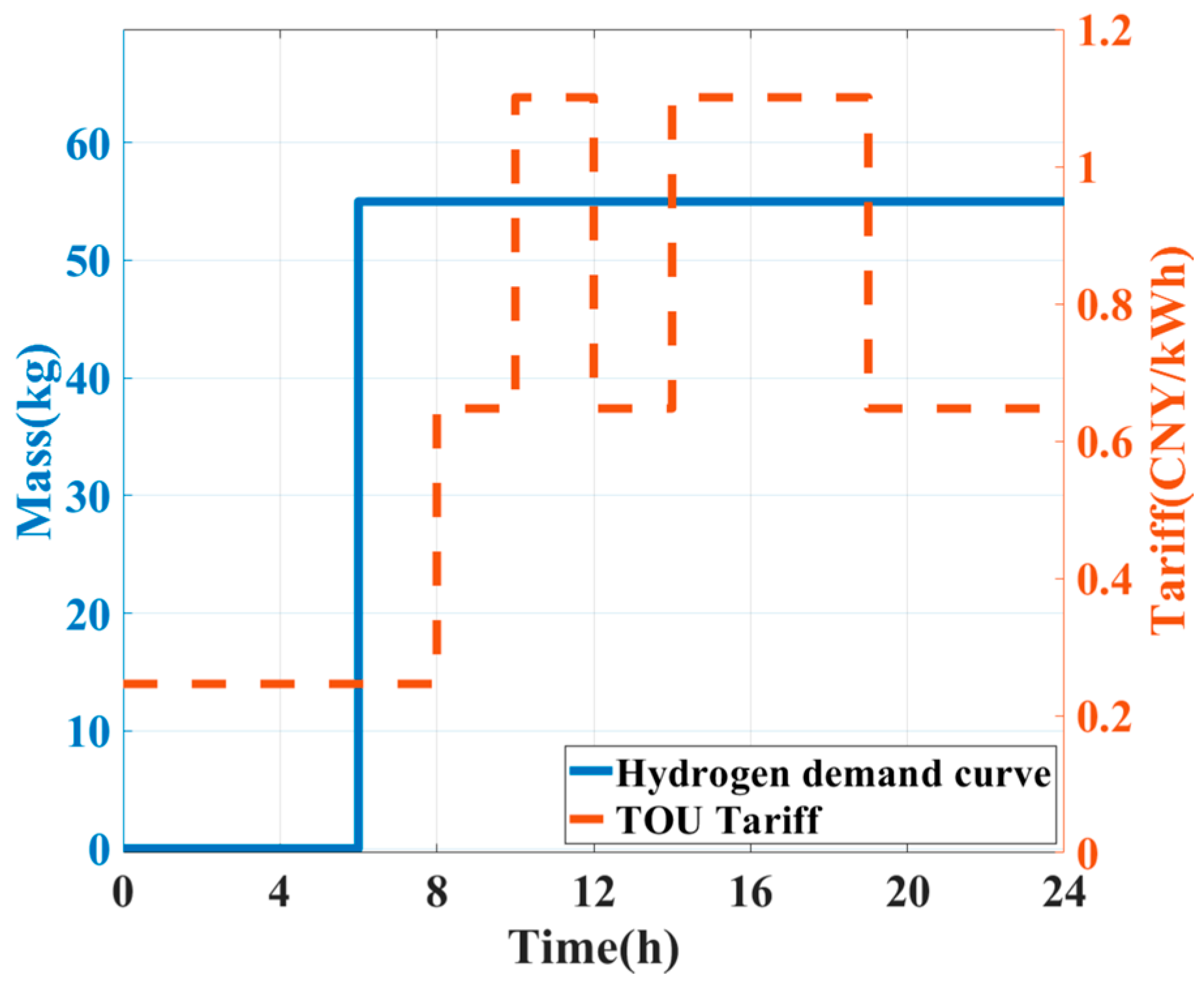 Sustainability 15 07941 g003