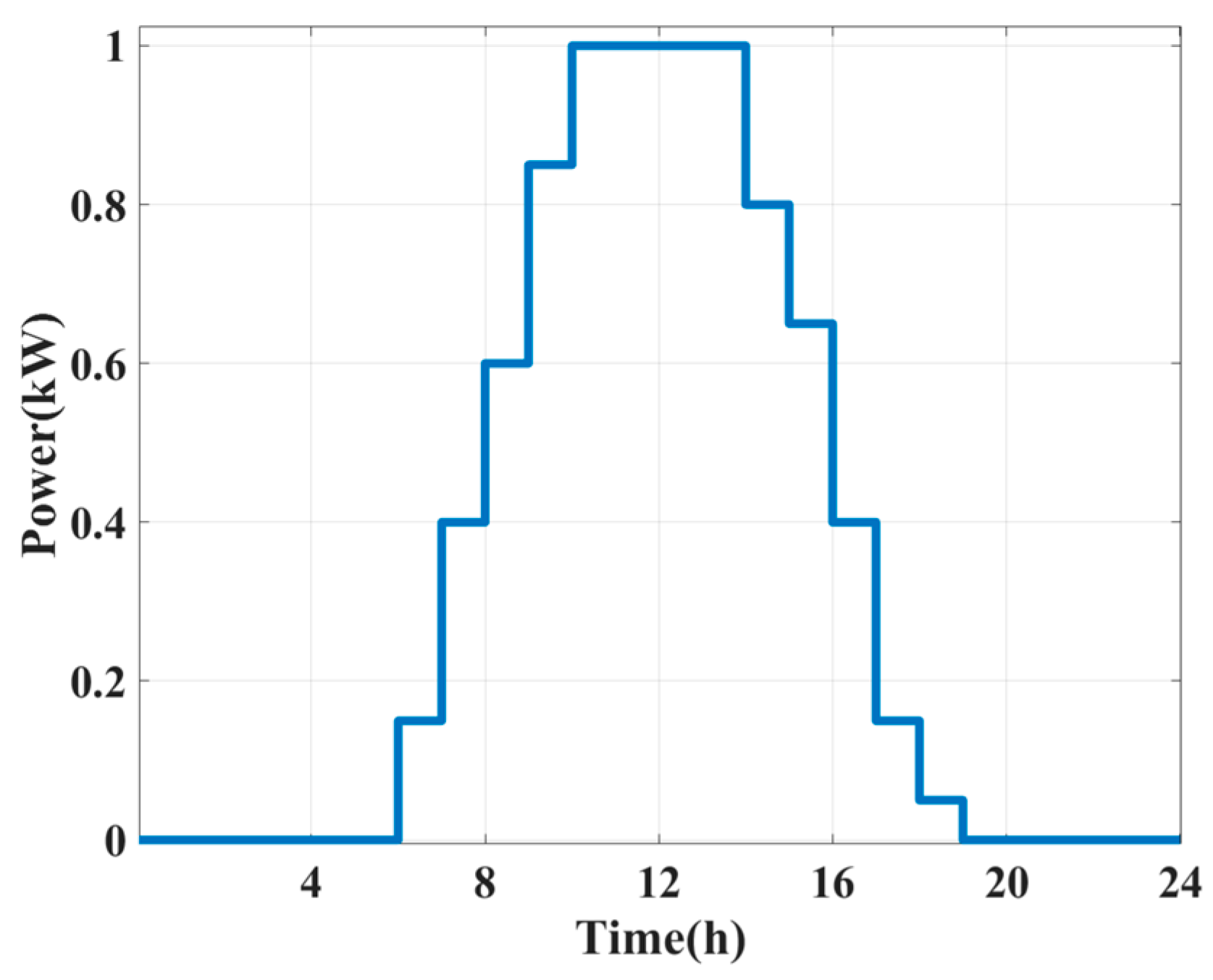 Sustainability 15 07941 g004