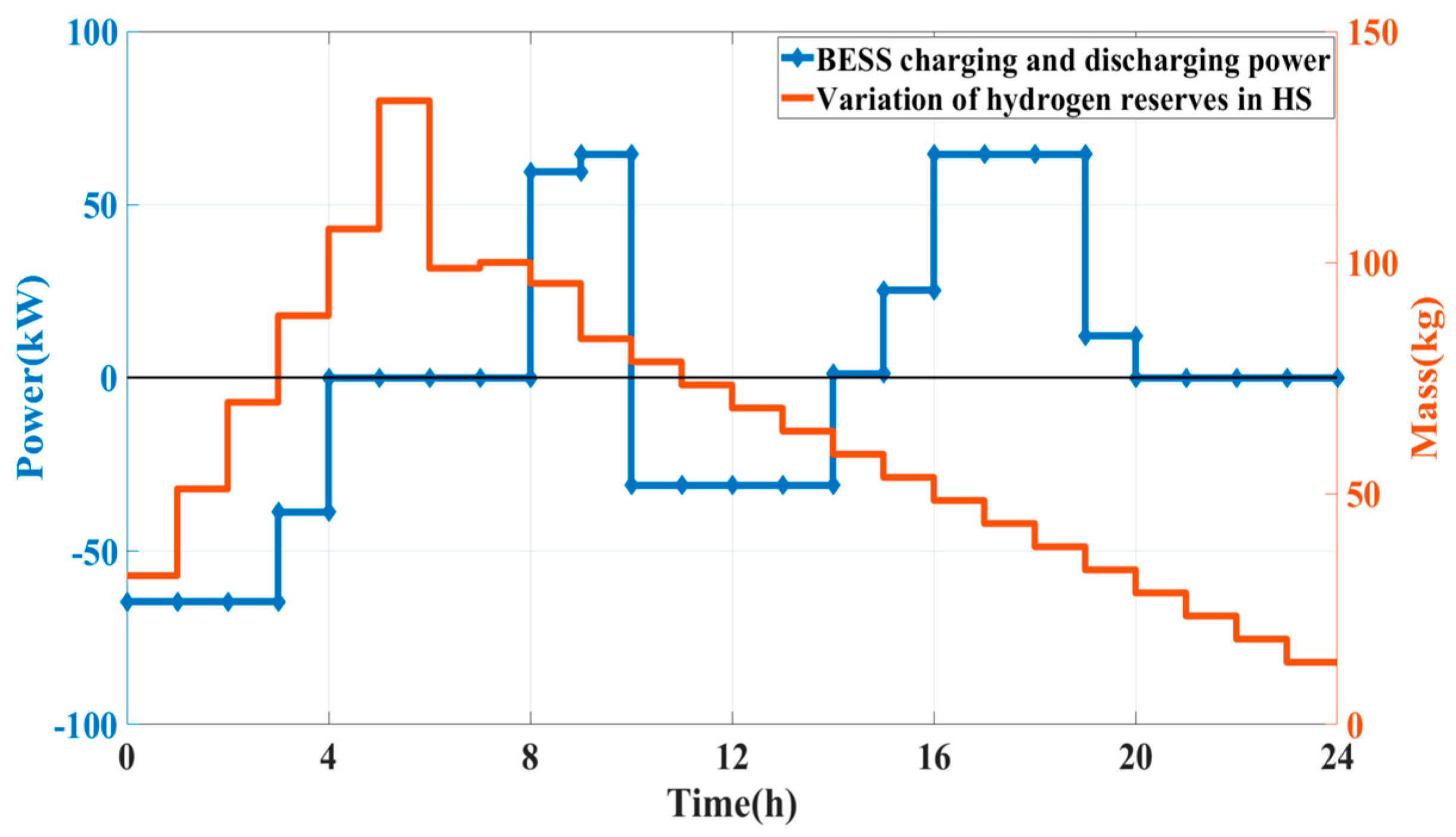 Sustainability 15 07941 g005