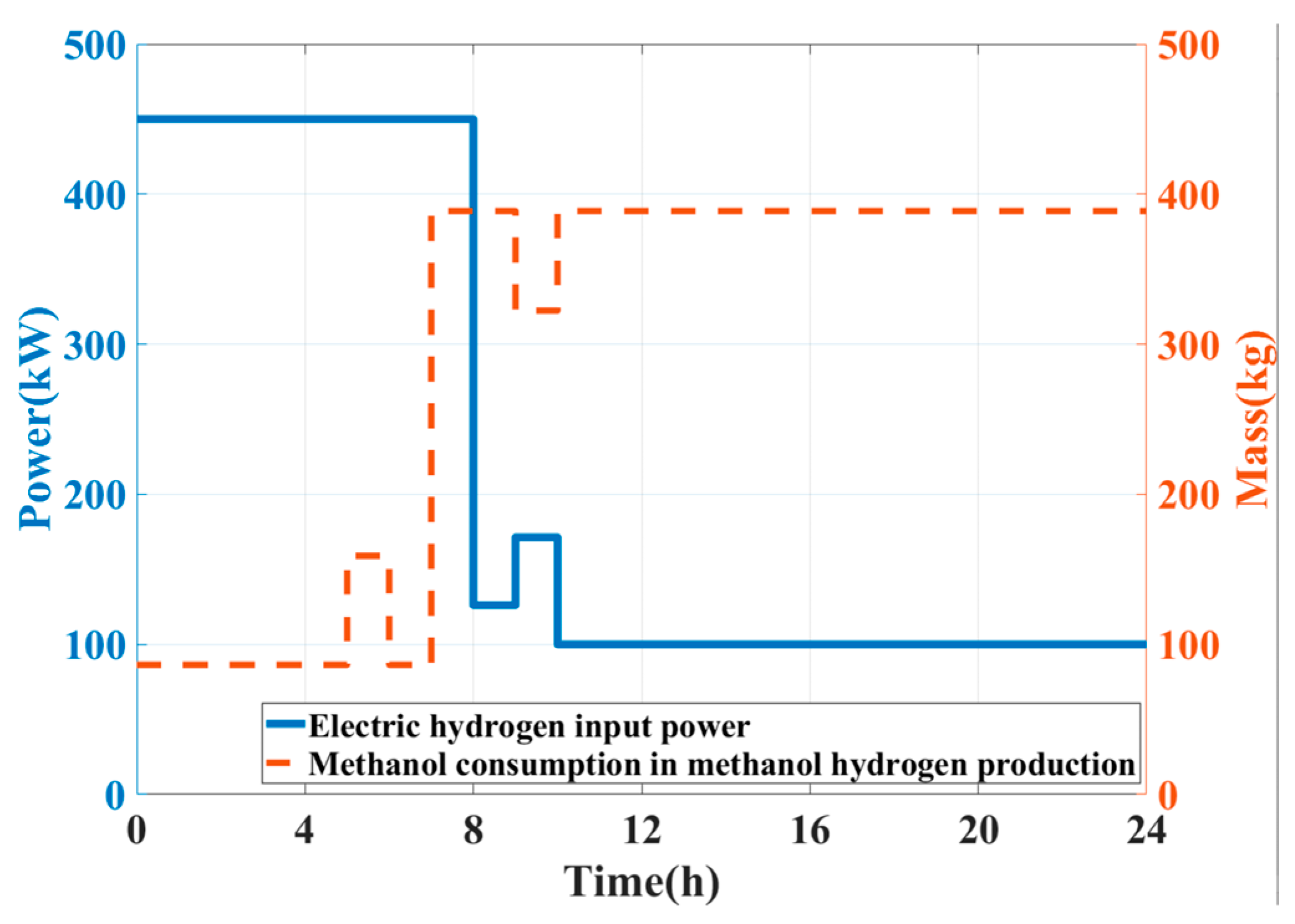 Sustainability 15 07941 g007