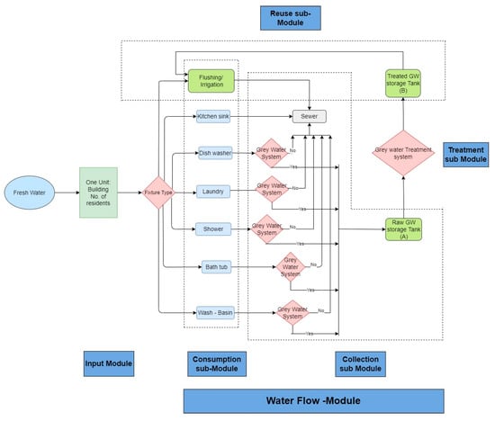 Sustainability | Free Full-Text | Optimization of Urban Water ...