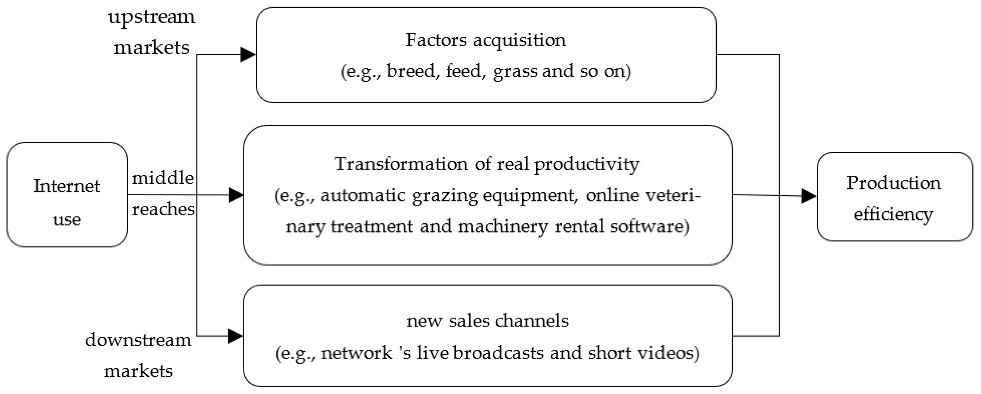 Sustainability 15 07955 g002
