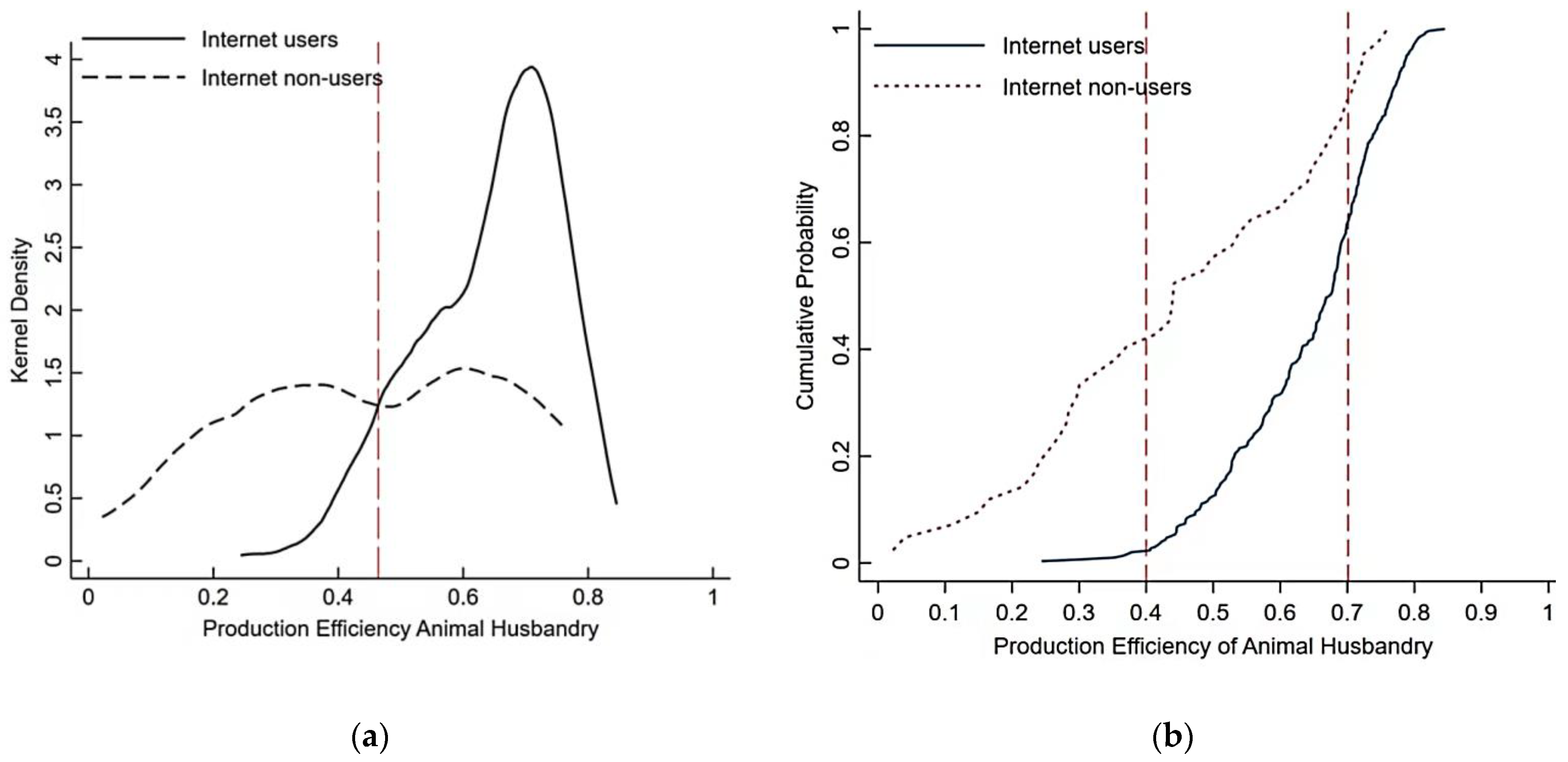 Sustainability 15 07955 g003