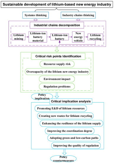 Sustainable Development Goals and risks: The Yin and the Yang of the paths  towards sustainability