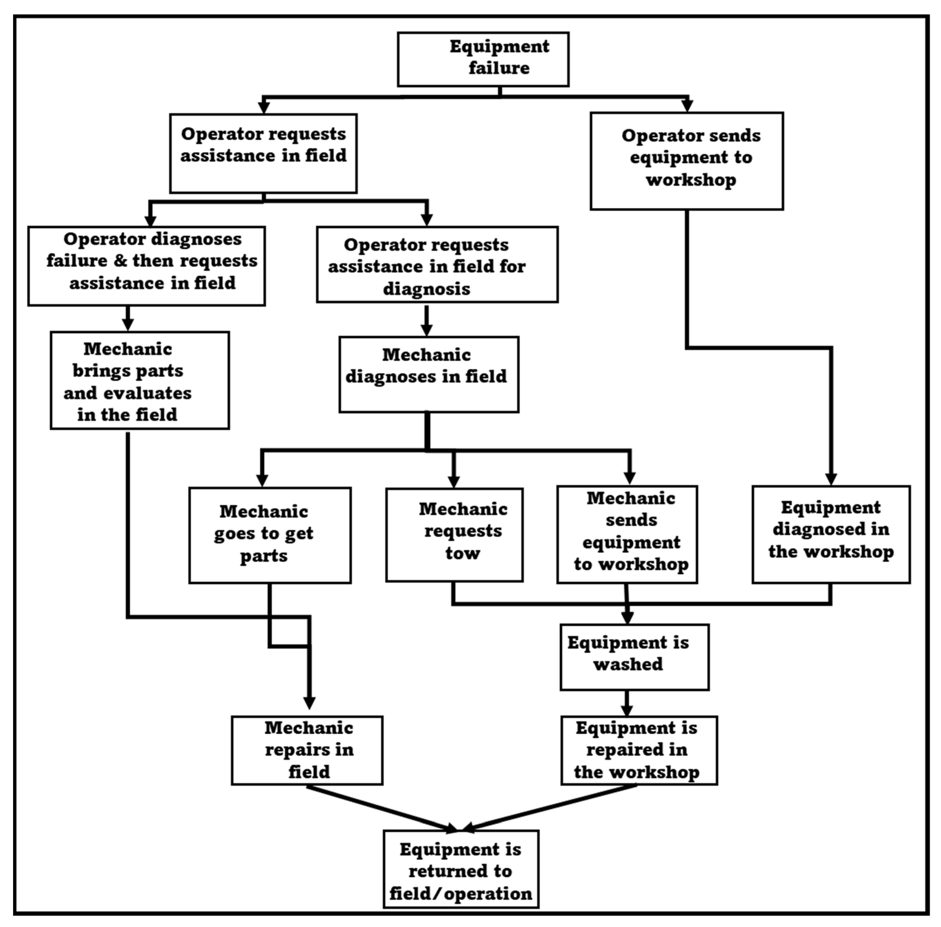 Sustainability 15 07974 g001