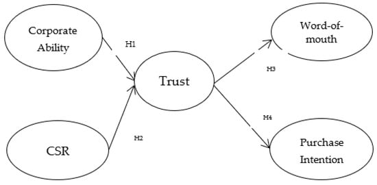 PDF) An investigation of the effects of product recalls on brand commitment  and purchase intention