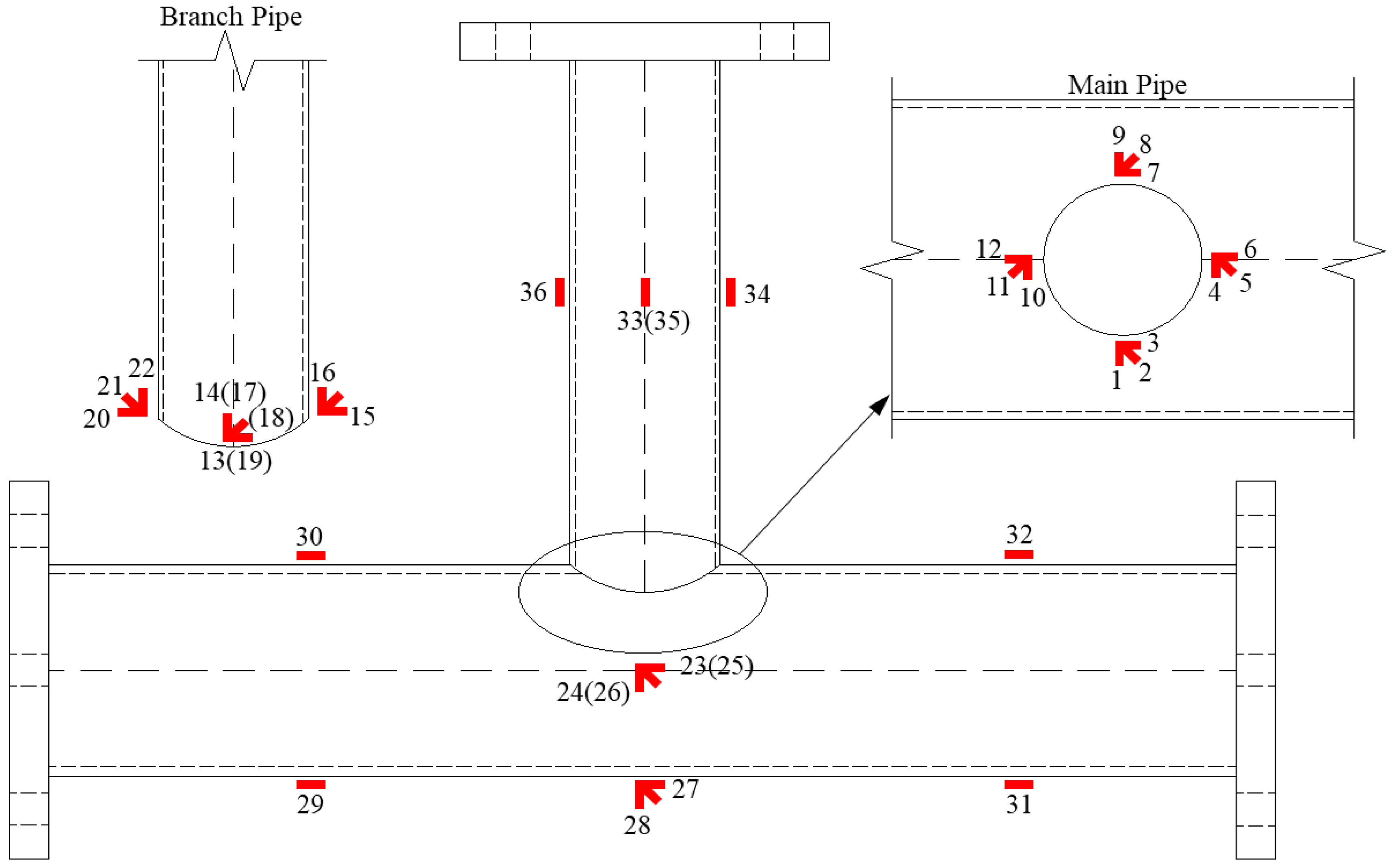 Sustainability 15 07991 g005
