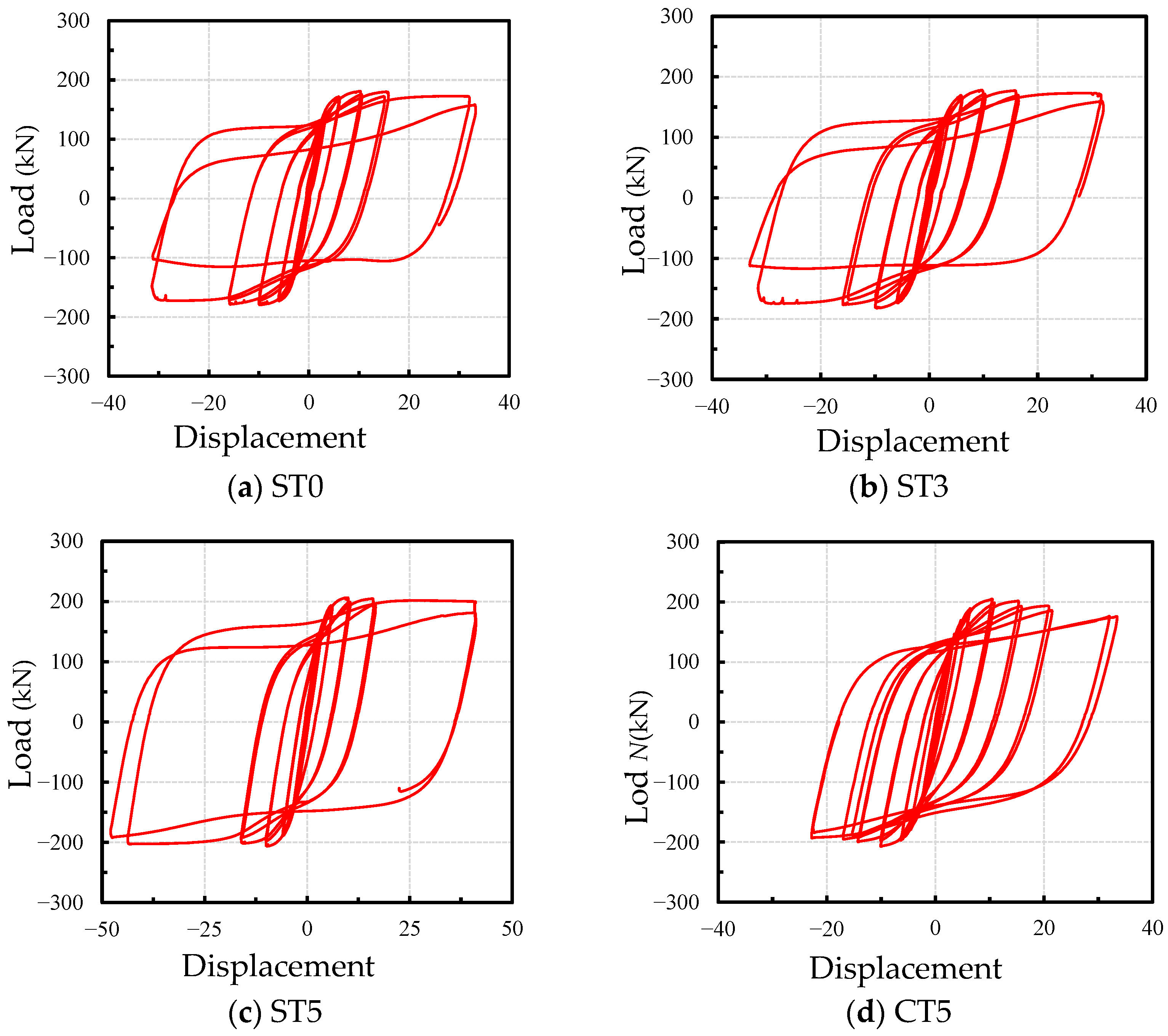 Sustainability 15 07991 g007