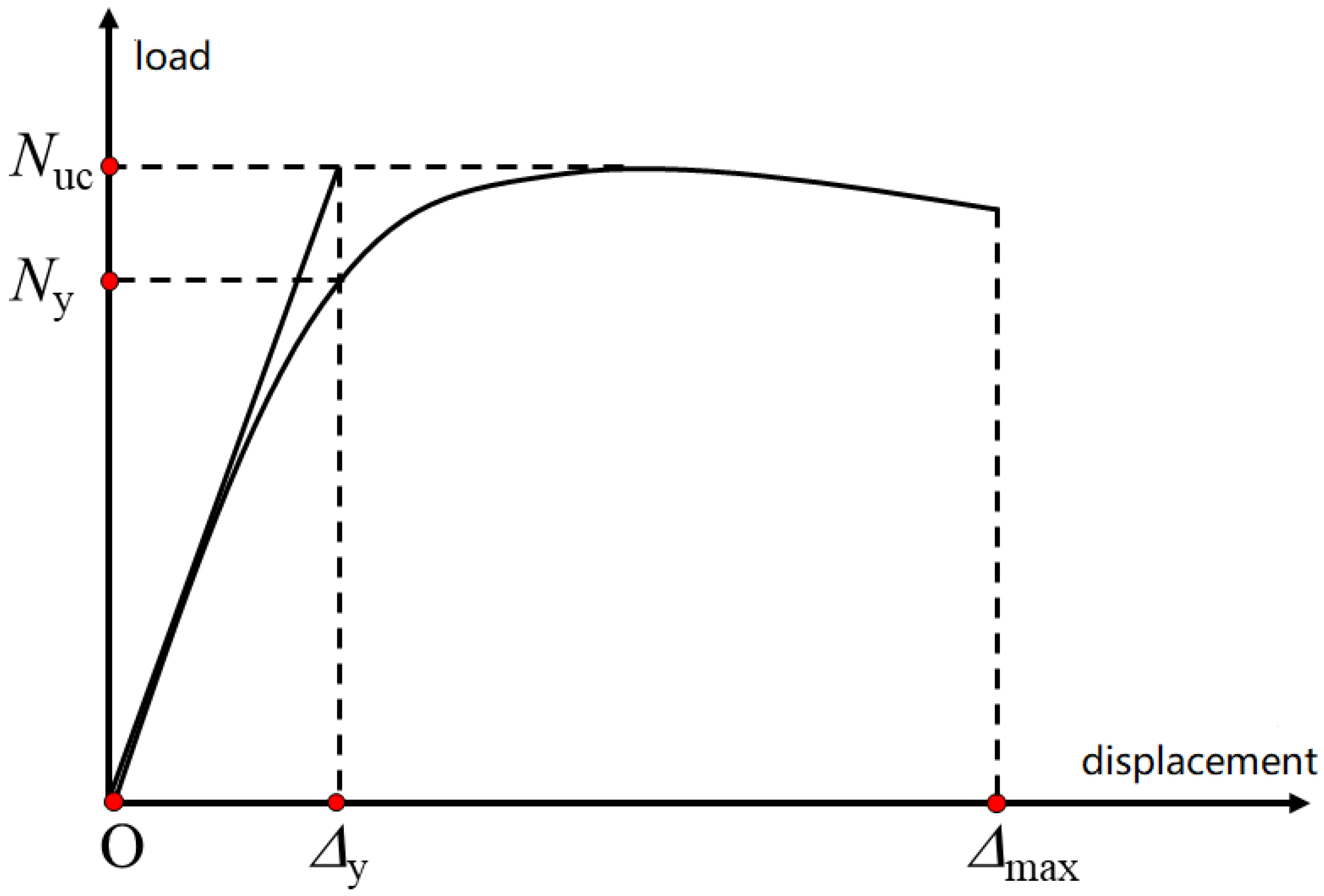 Sustainability 15 07991 g008