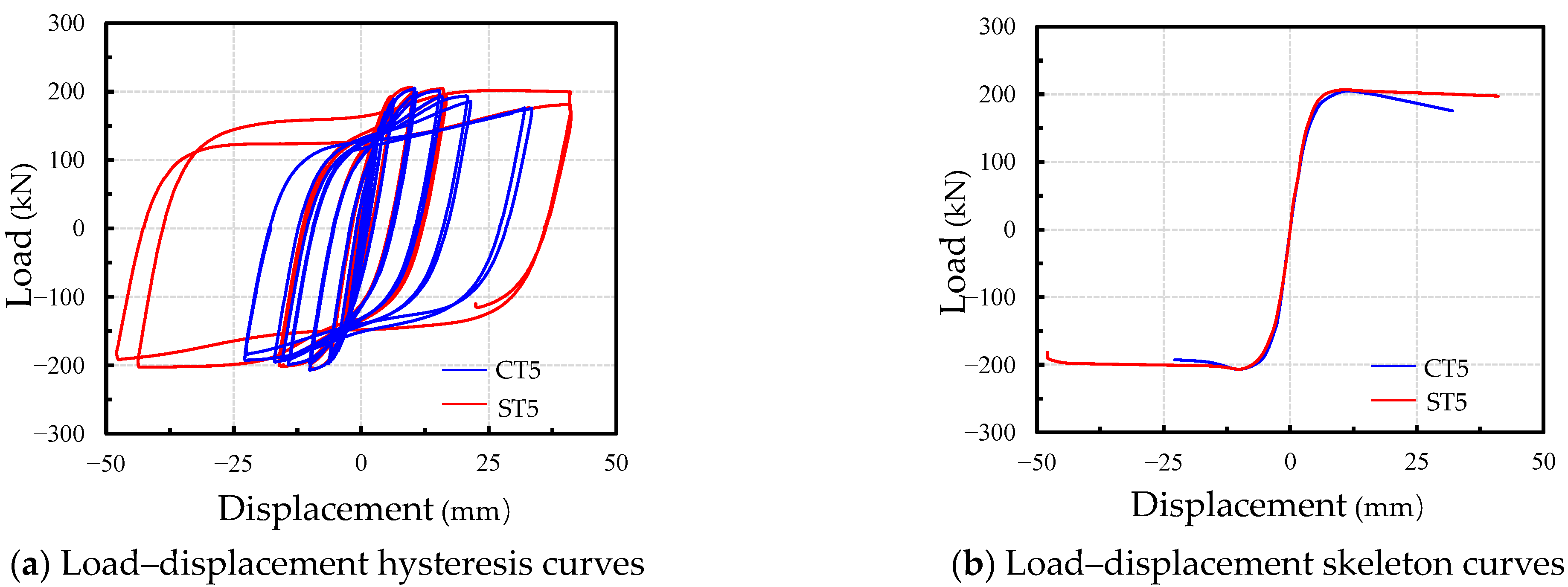 Sustainability 15 07991 g010