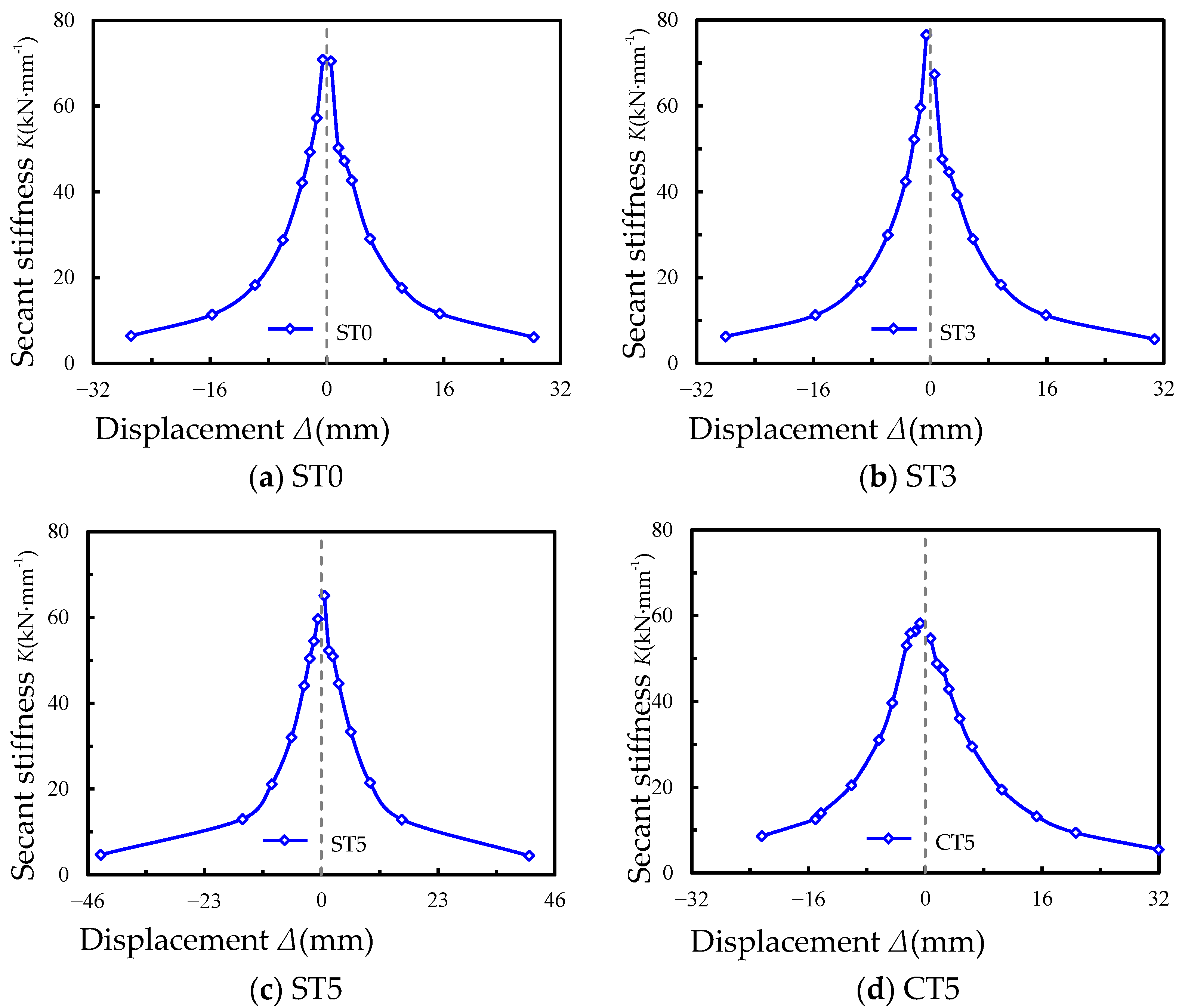 Sustainability 15 07991 g011