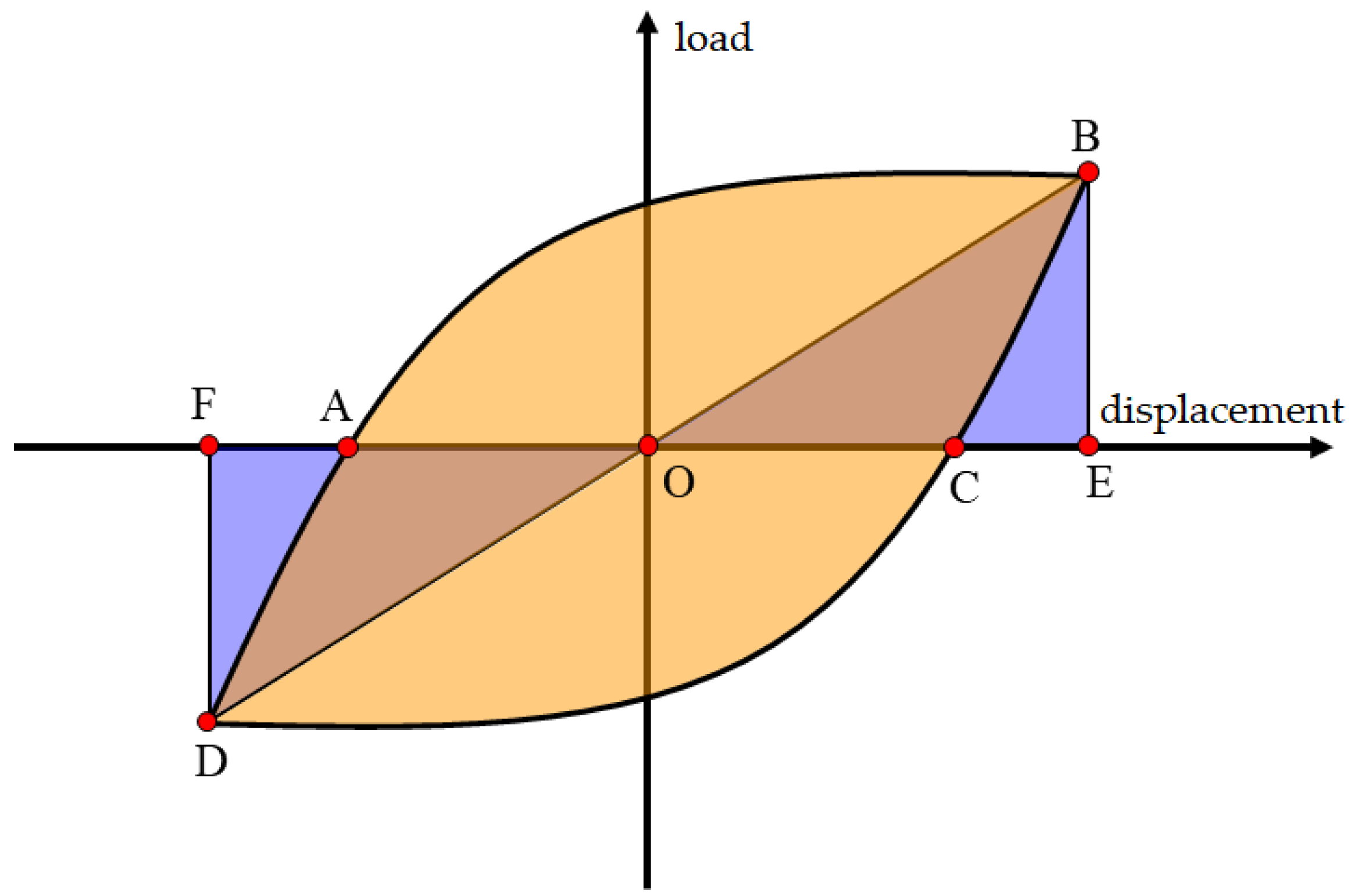 Sustainability 15 07991 g013