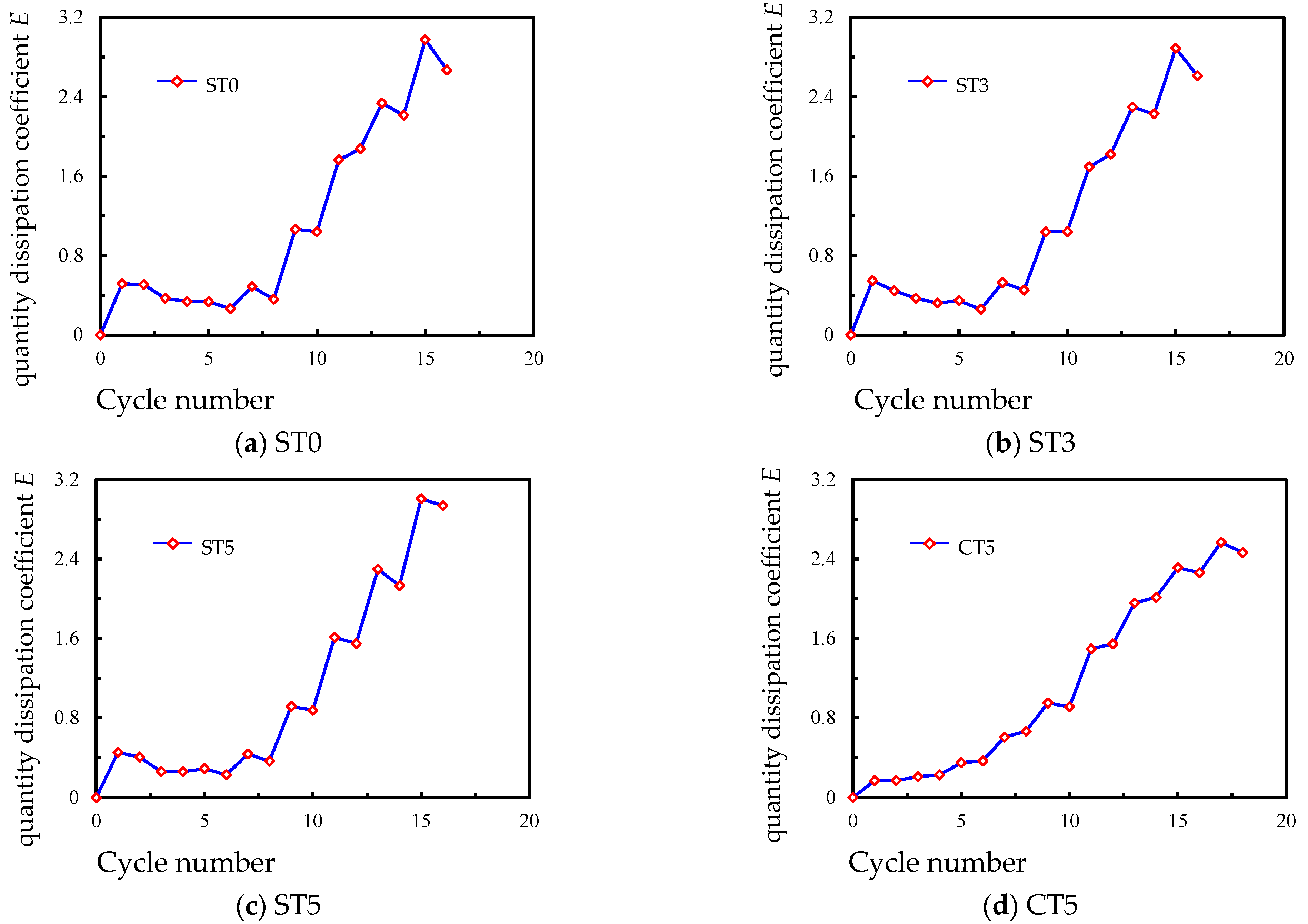 Sustainability 15 07991 g014