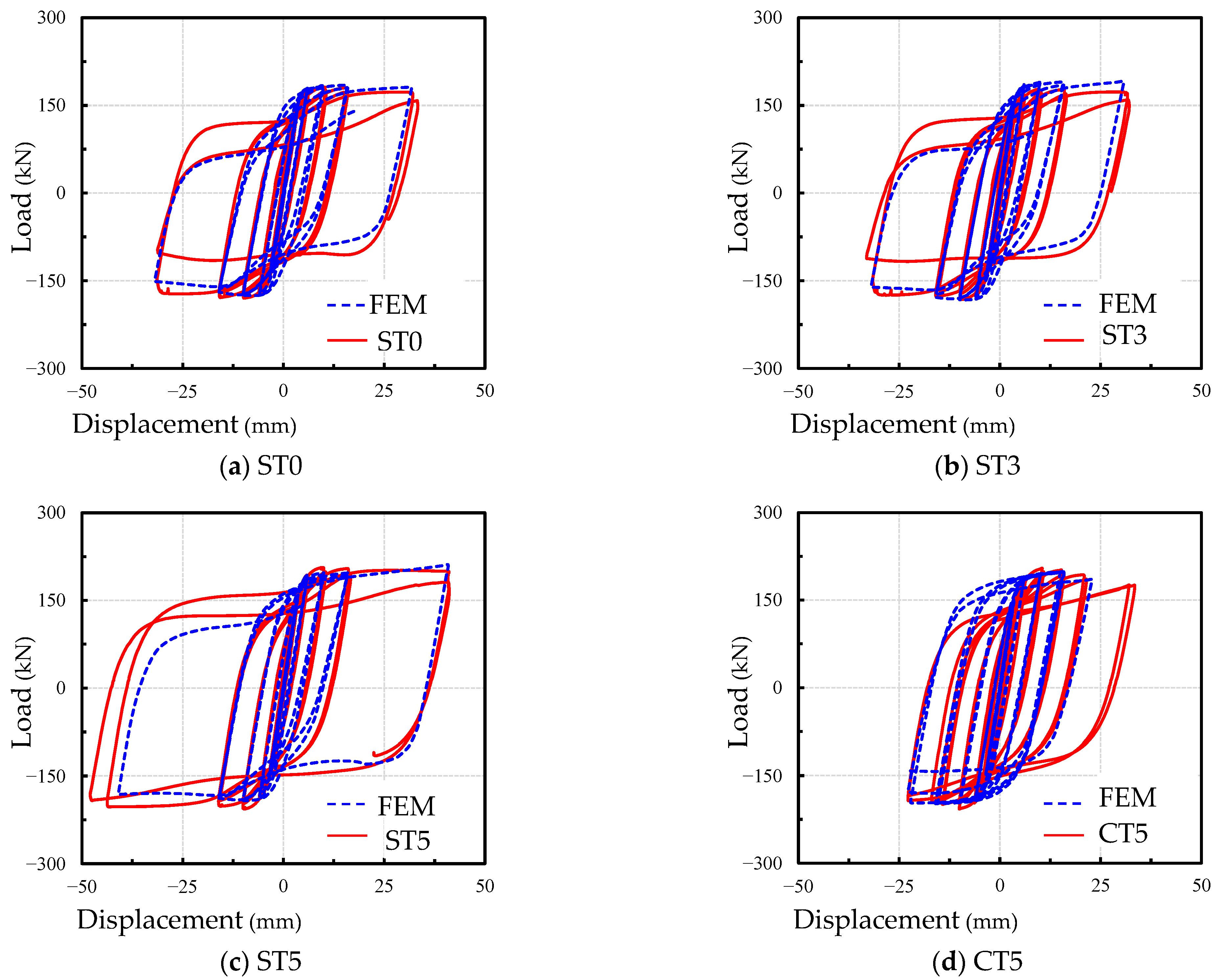 Sustainability 15 07991 g016