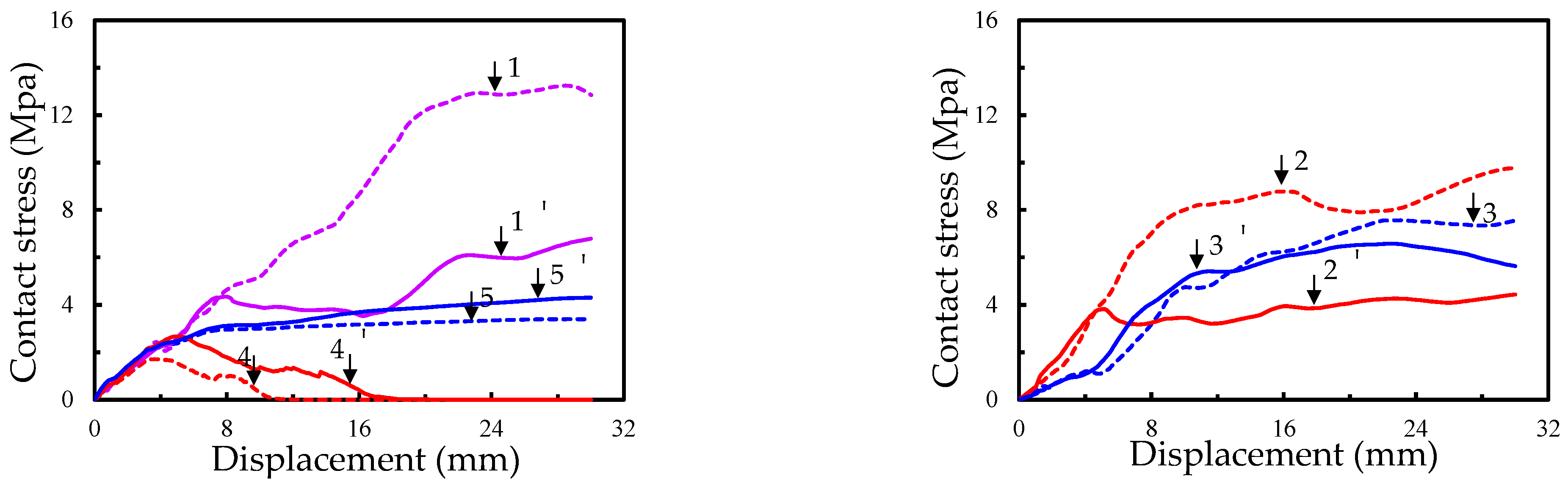 Sustainability 15 07991 g019