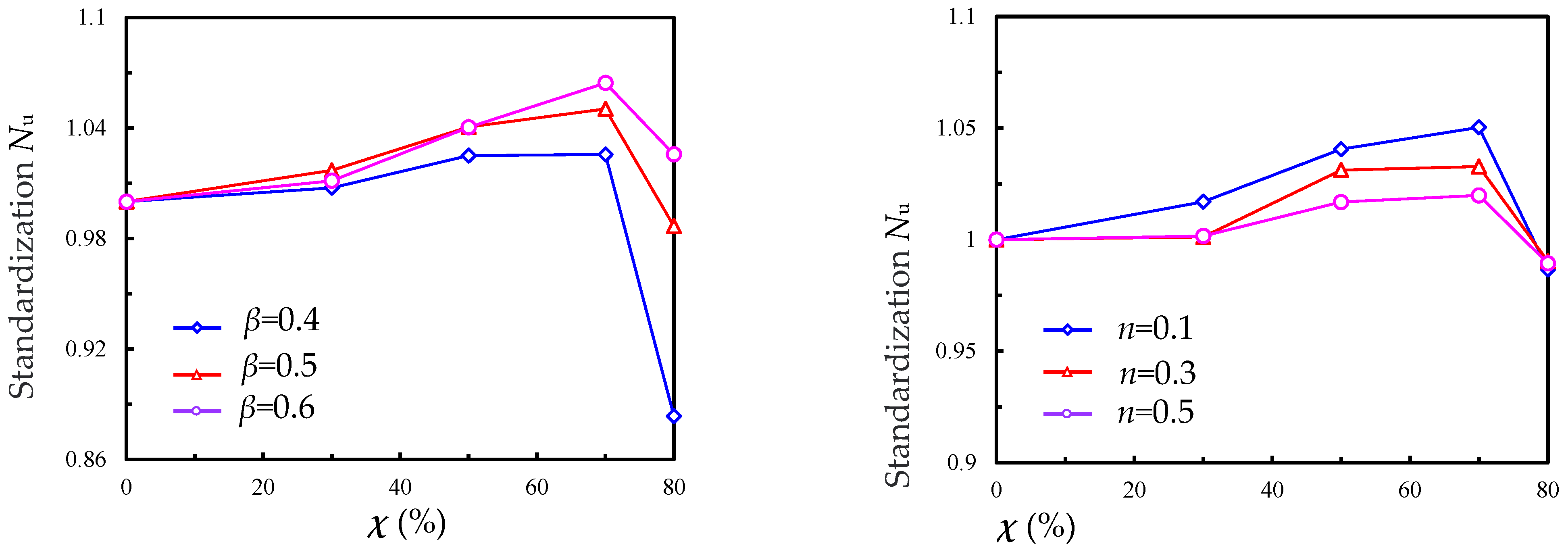Sustainability 15 07991 g022