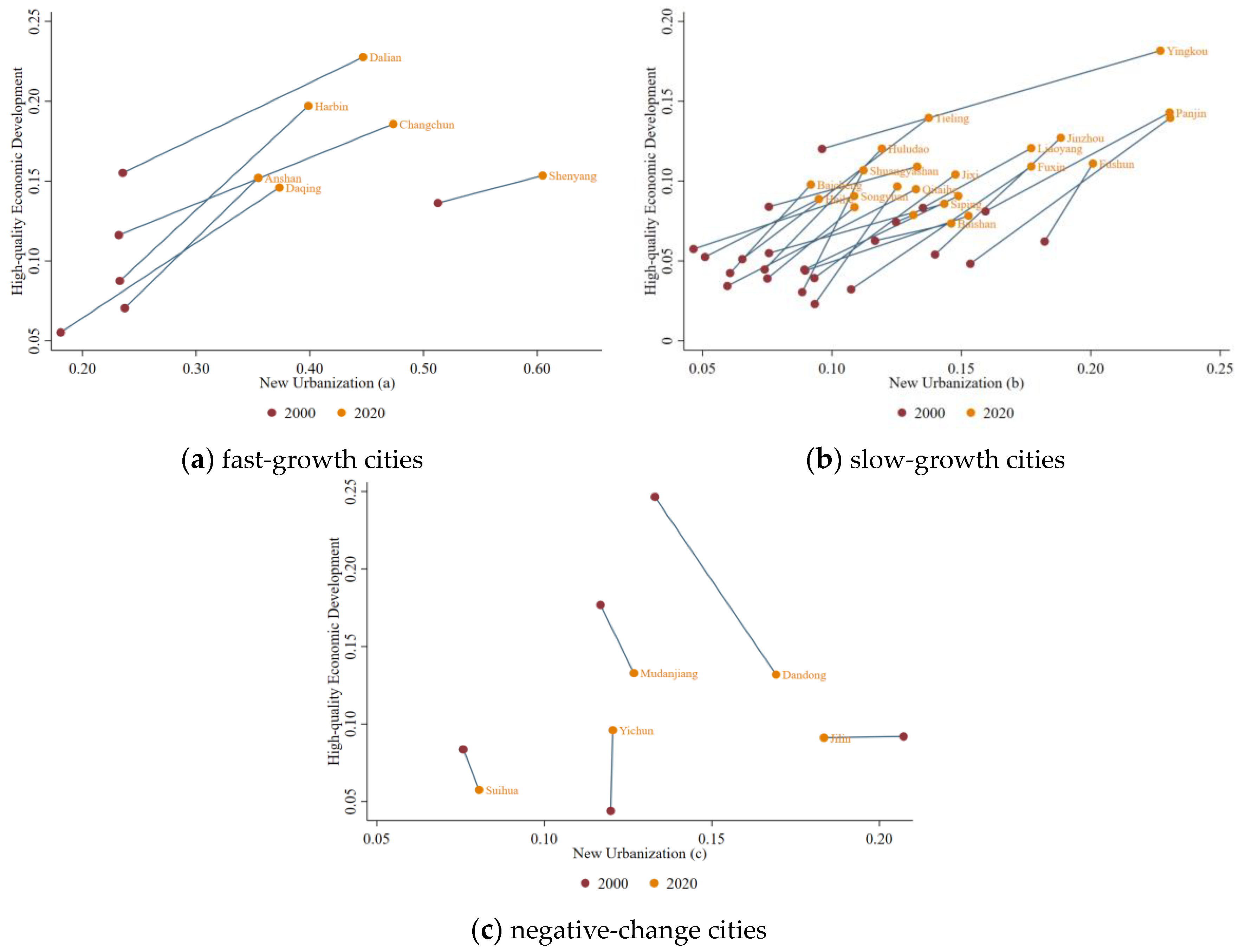 Sustainability 15 07992 g002 Sustainability 15 07992 g002