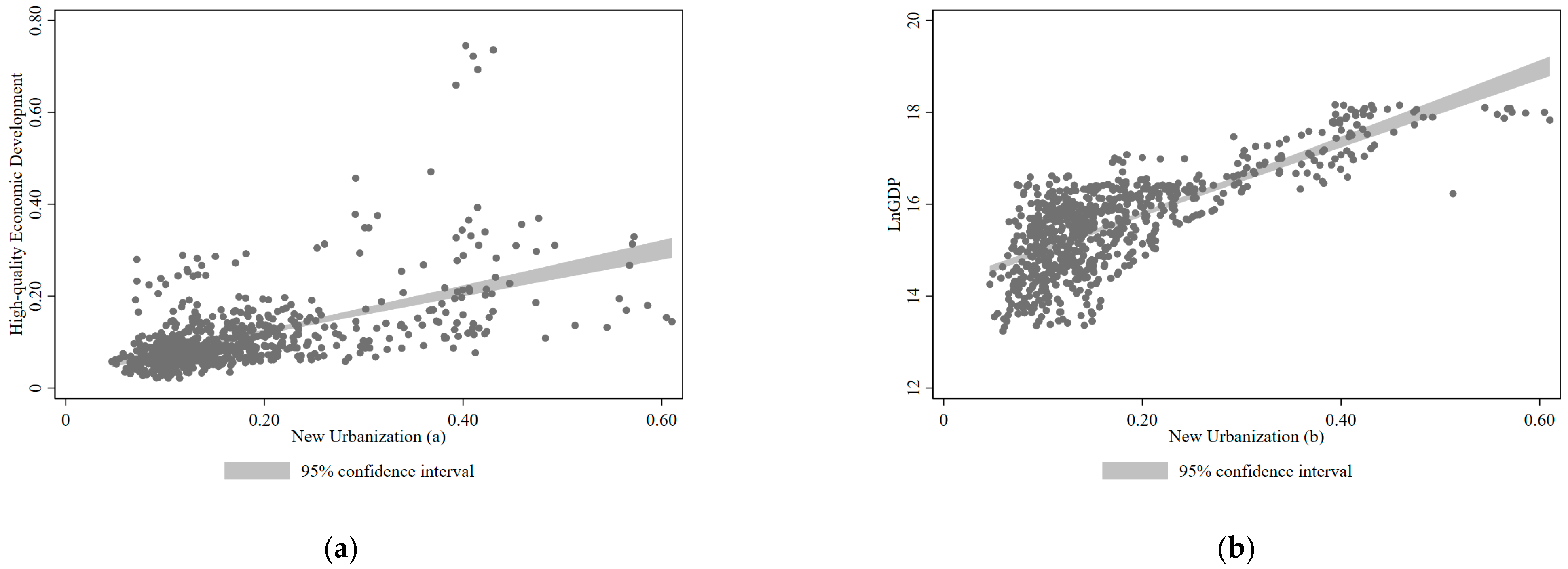 Sustainability 15 07992 g003 Sustainability 15 07992 g003