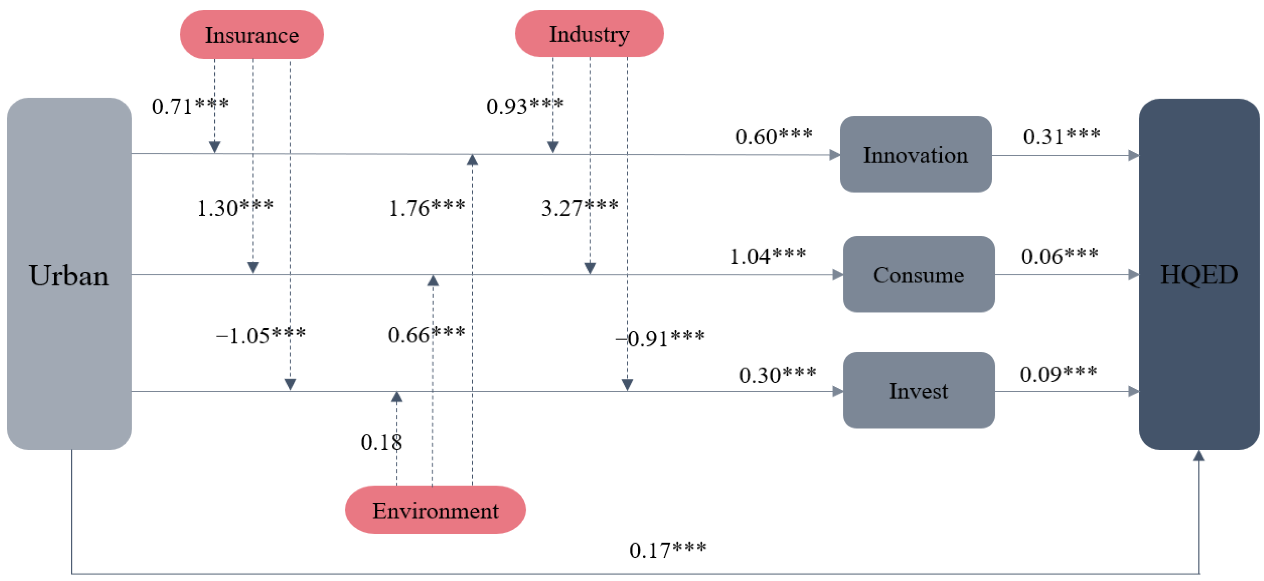 Sustainability 15 07992 g004 Sustainability 15 07992 g004