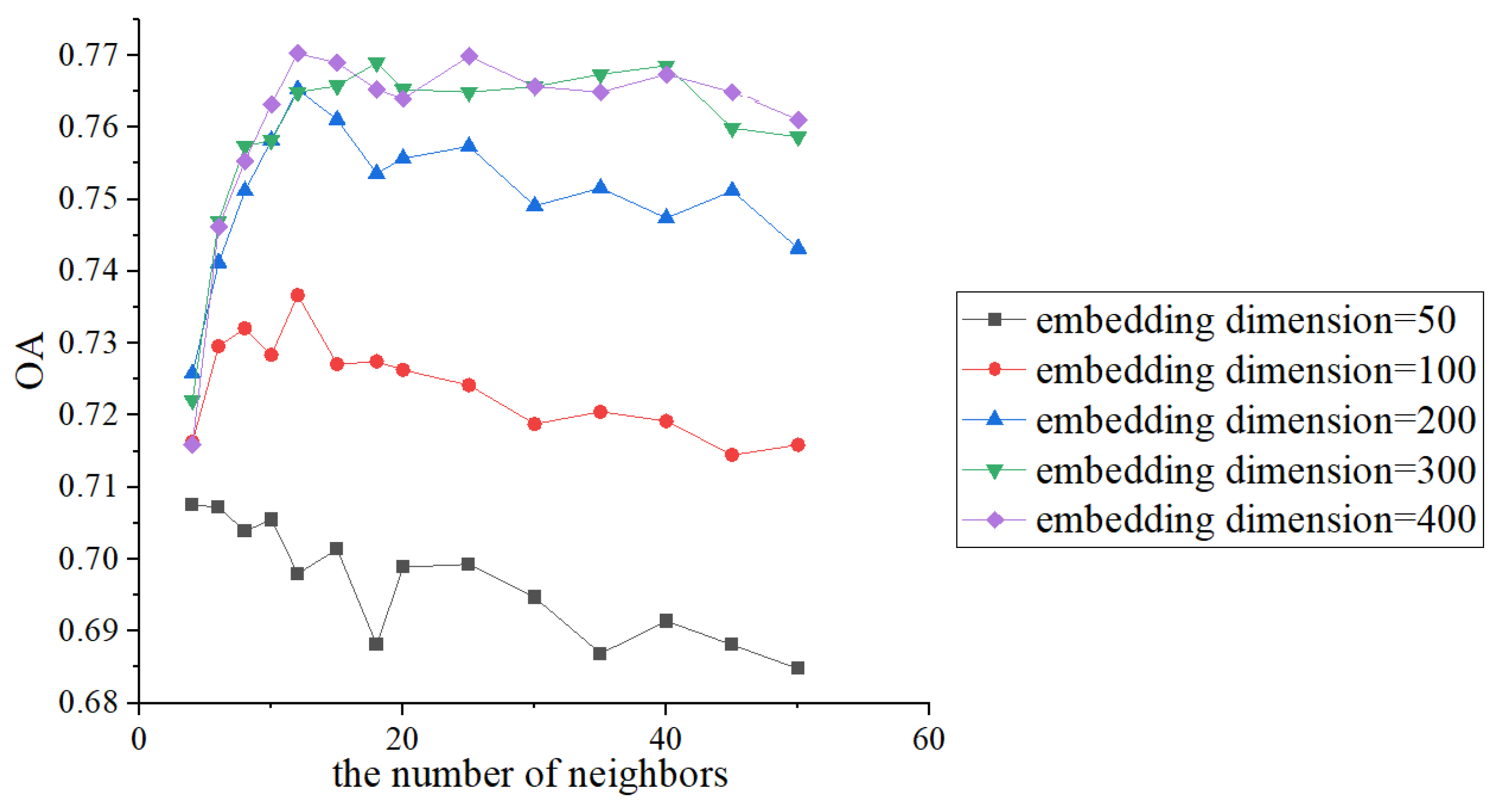 Sustainability 15 07995 g004 Sustainability 15 07995 g004