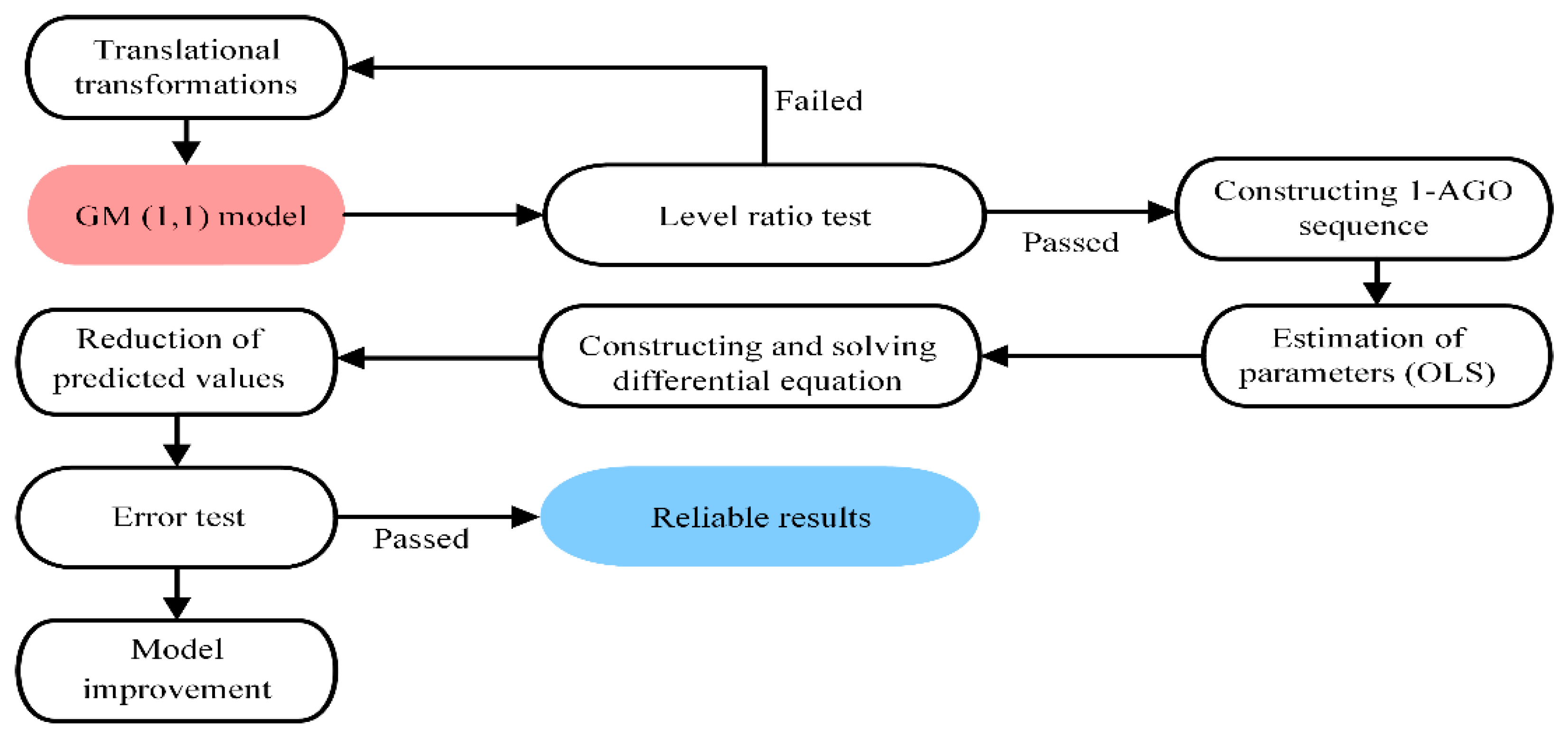 Sustainability 15 08007 g002 Sustainability 15 08007 g002