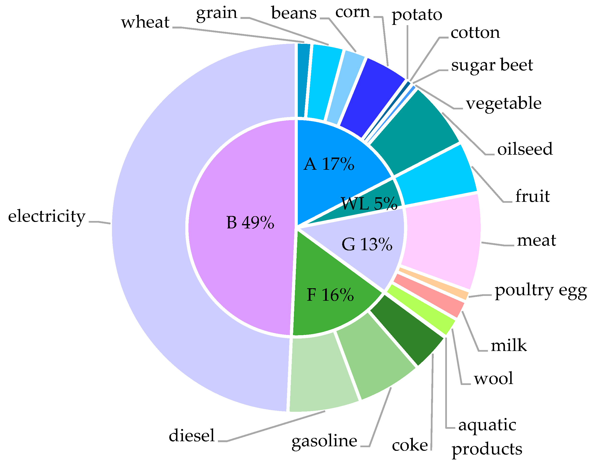 Sustainability 15 08007 g003 Sustainability 15 08007 g003