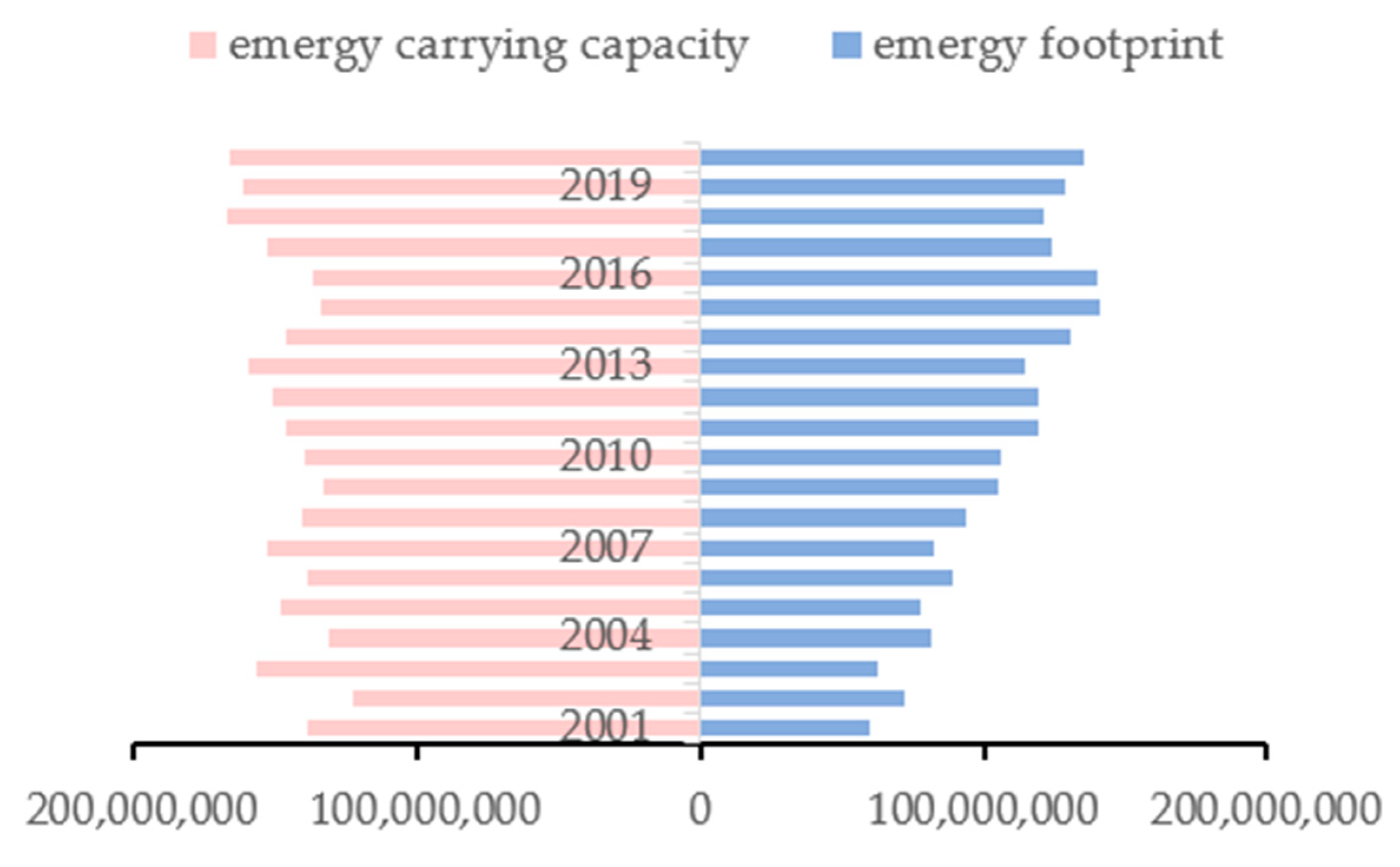 Sustainability 15 08007 g004 Sustainability 15 08007 g004