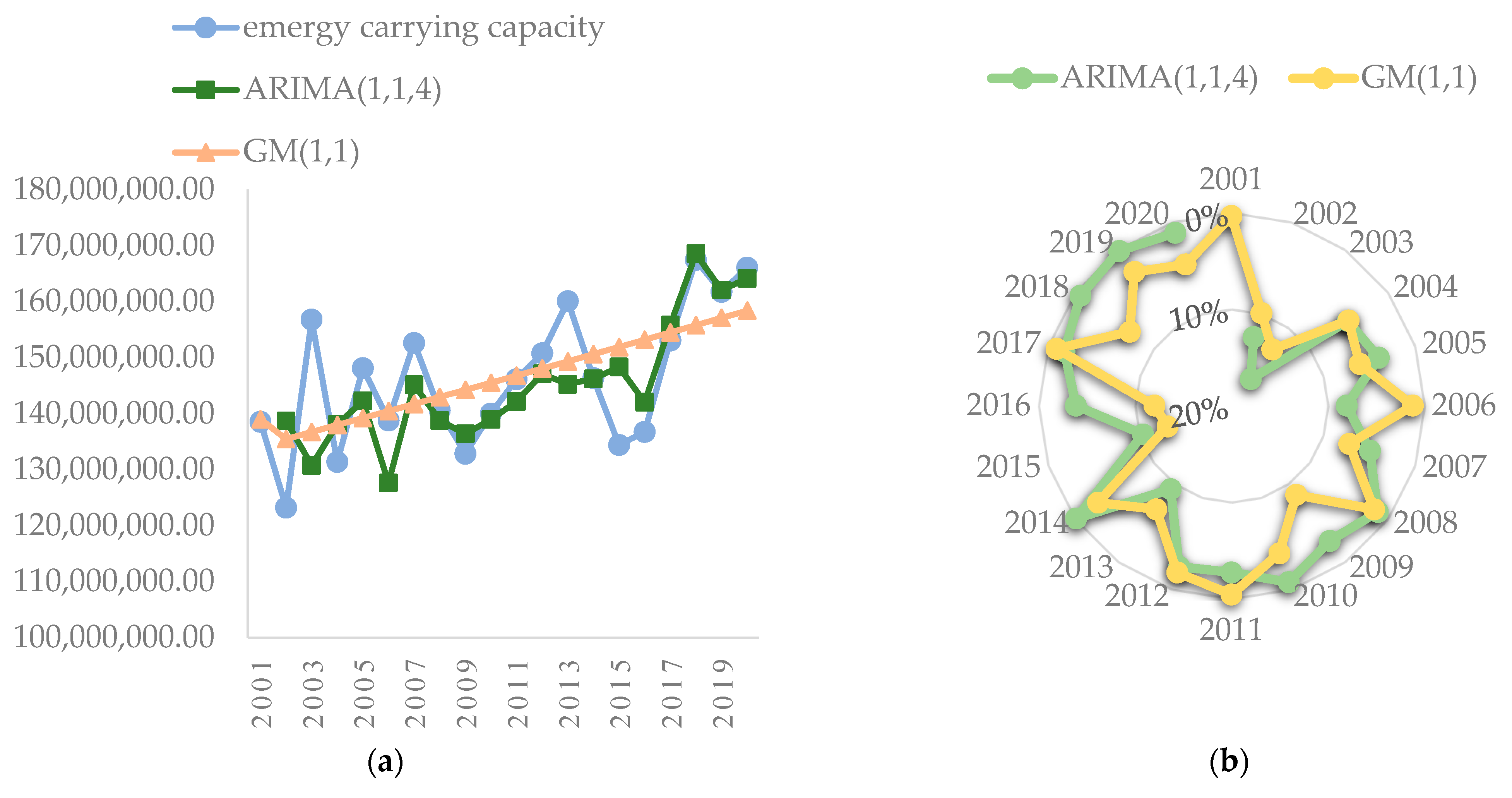 Sustainability 15 08007 g006 Sustainability 15 08007 g006