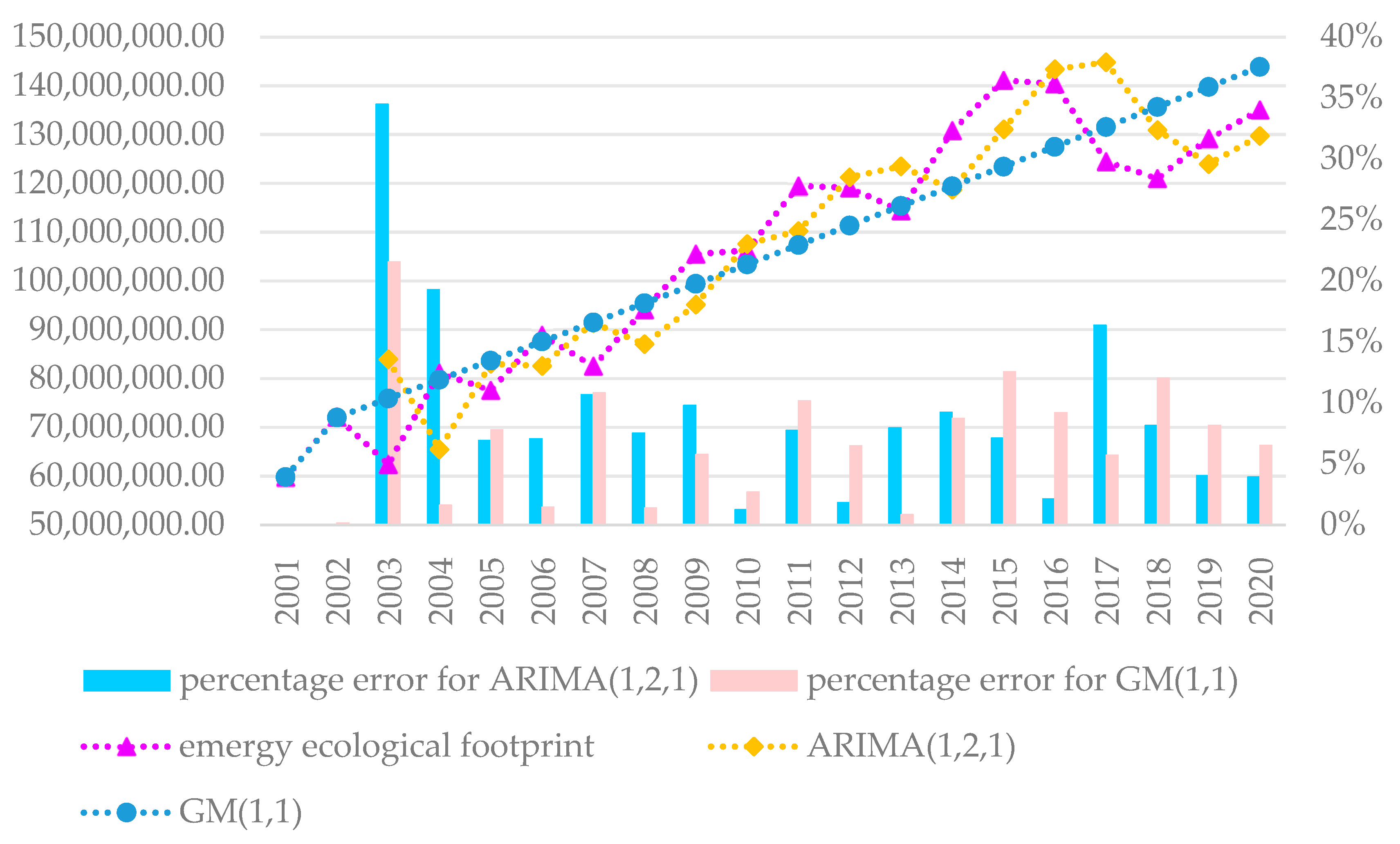 Sustainability 15 08007 g008 Sustainability 15 08007 g008